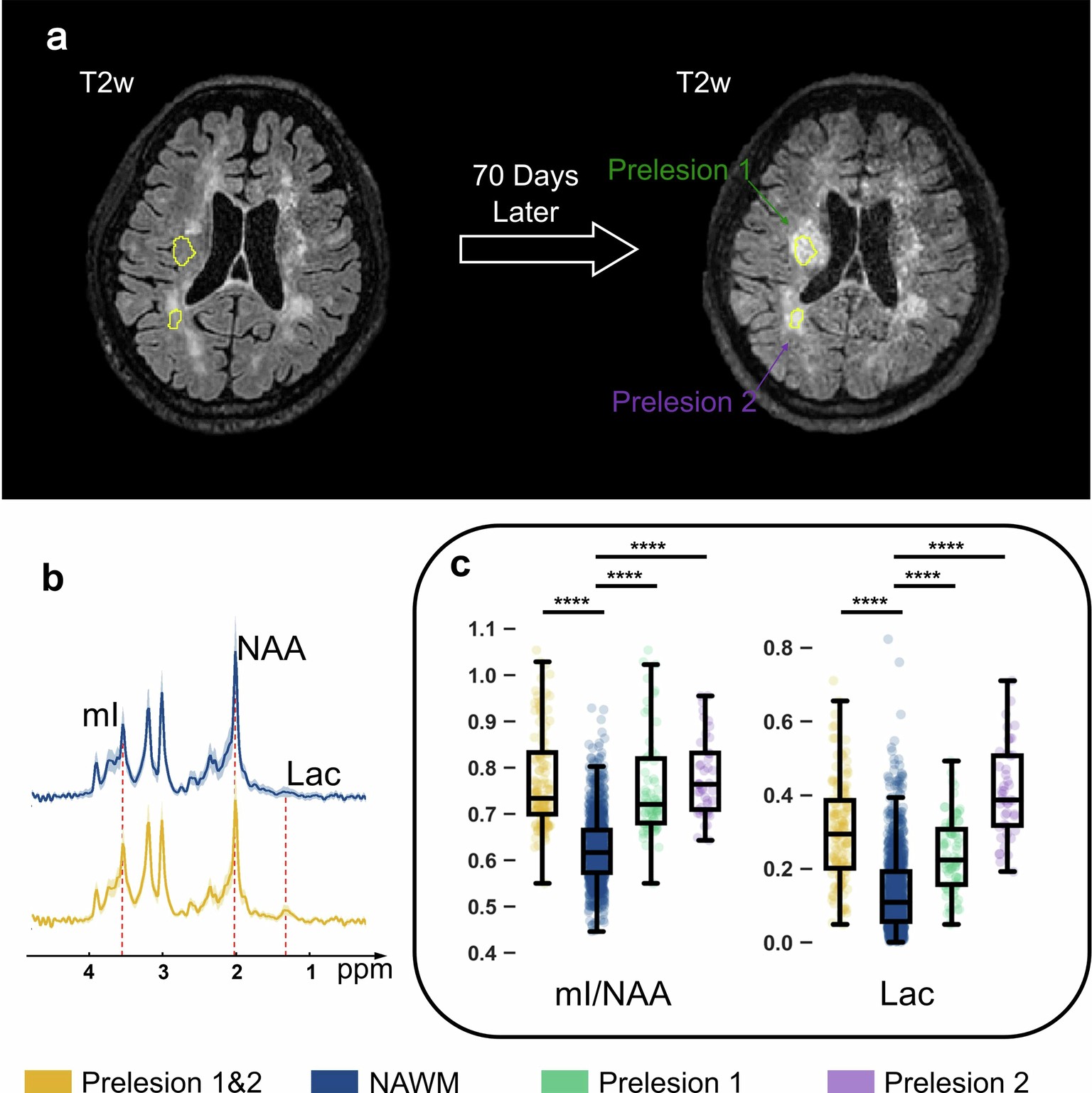 Extended Data Fig. 8