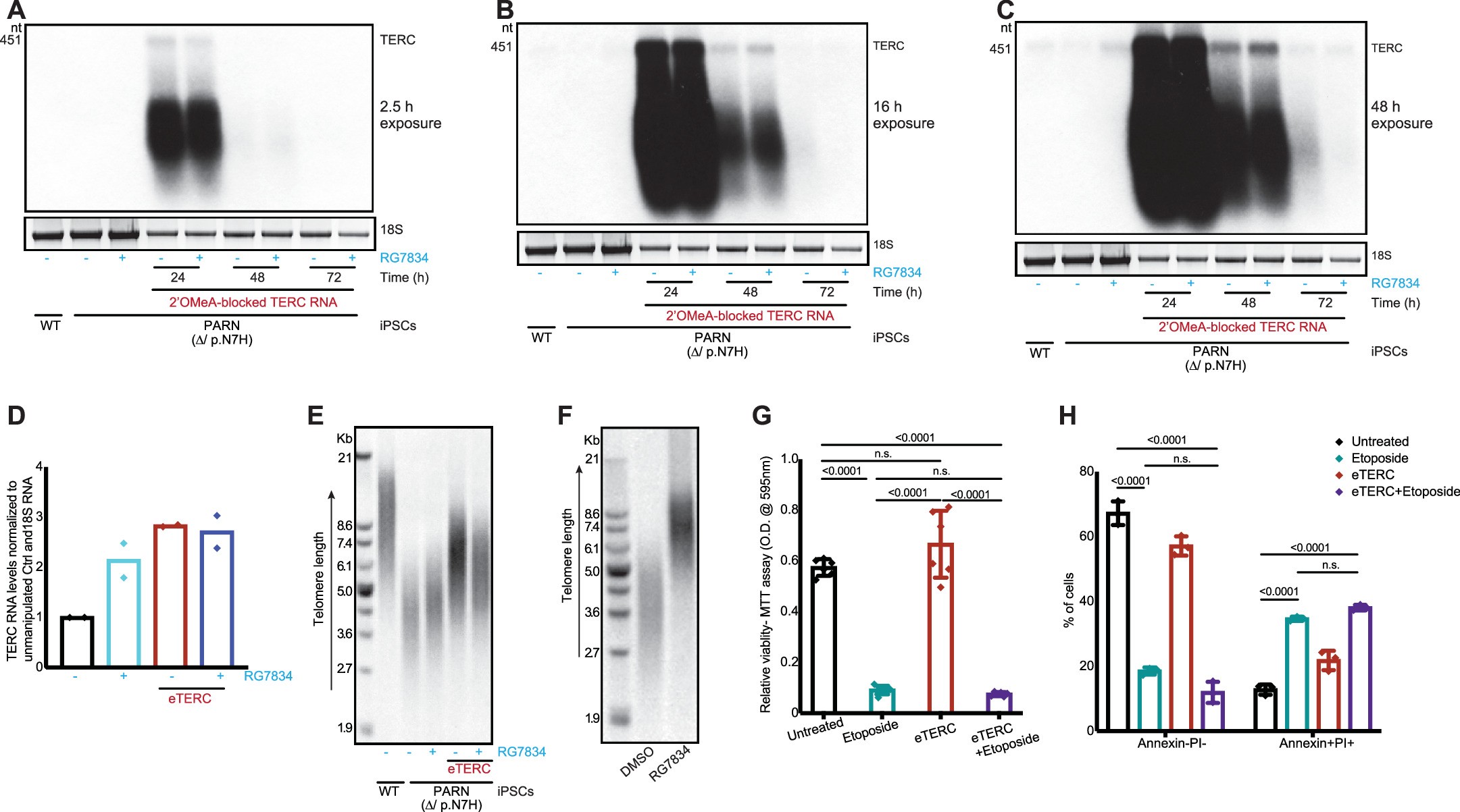 Extended Data Fig. 8