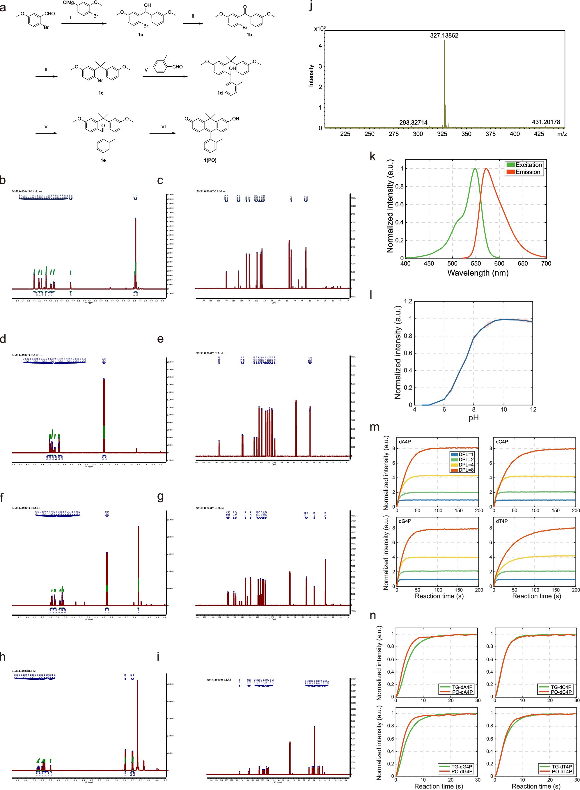 Extended Data Fig. 8: Chemical synthesis and characterization of Peking Orange (PO).