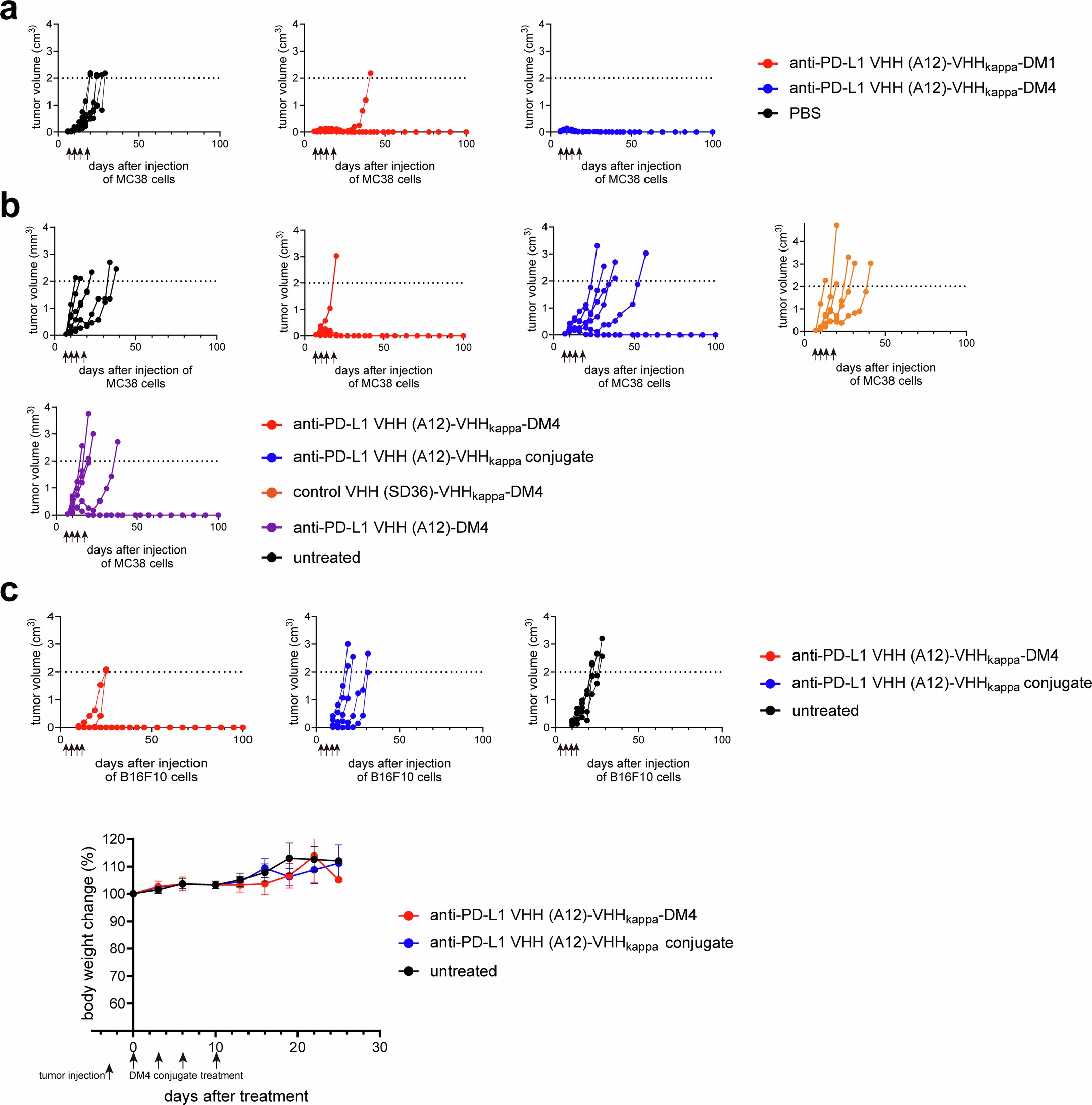 Extended Data Fig. 4