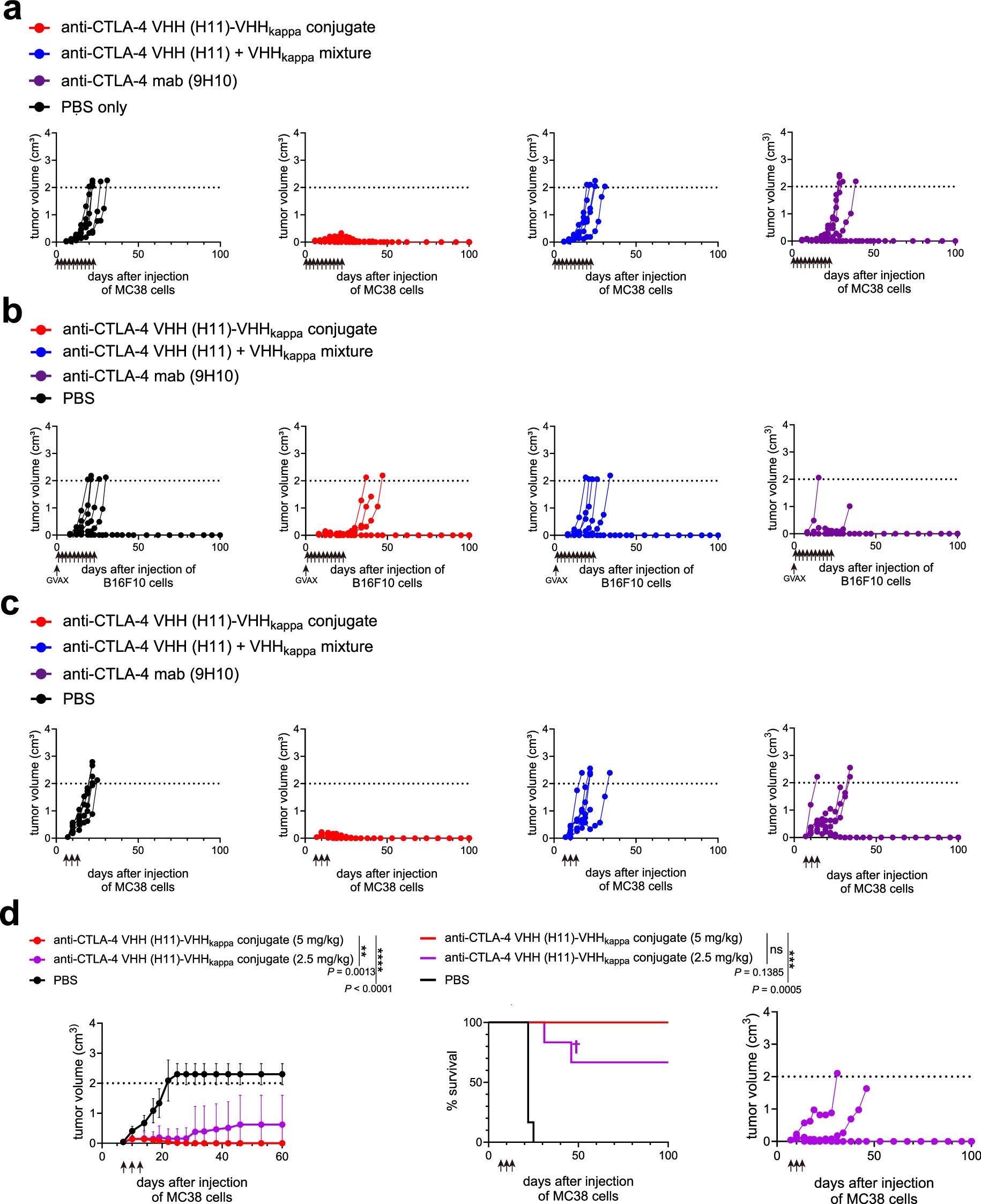 Extended Data Fig. 1