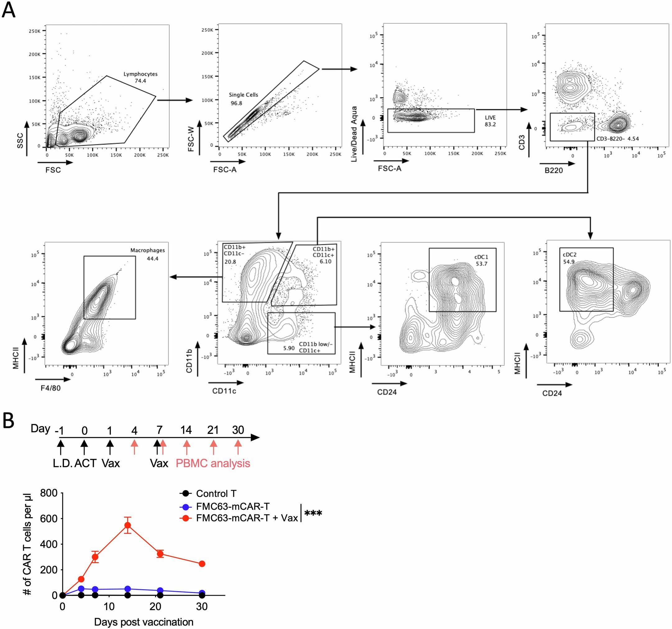 Extended Data Fig. 6