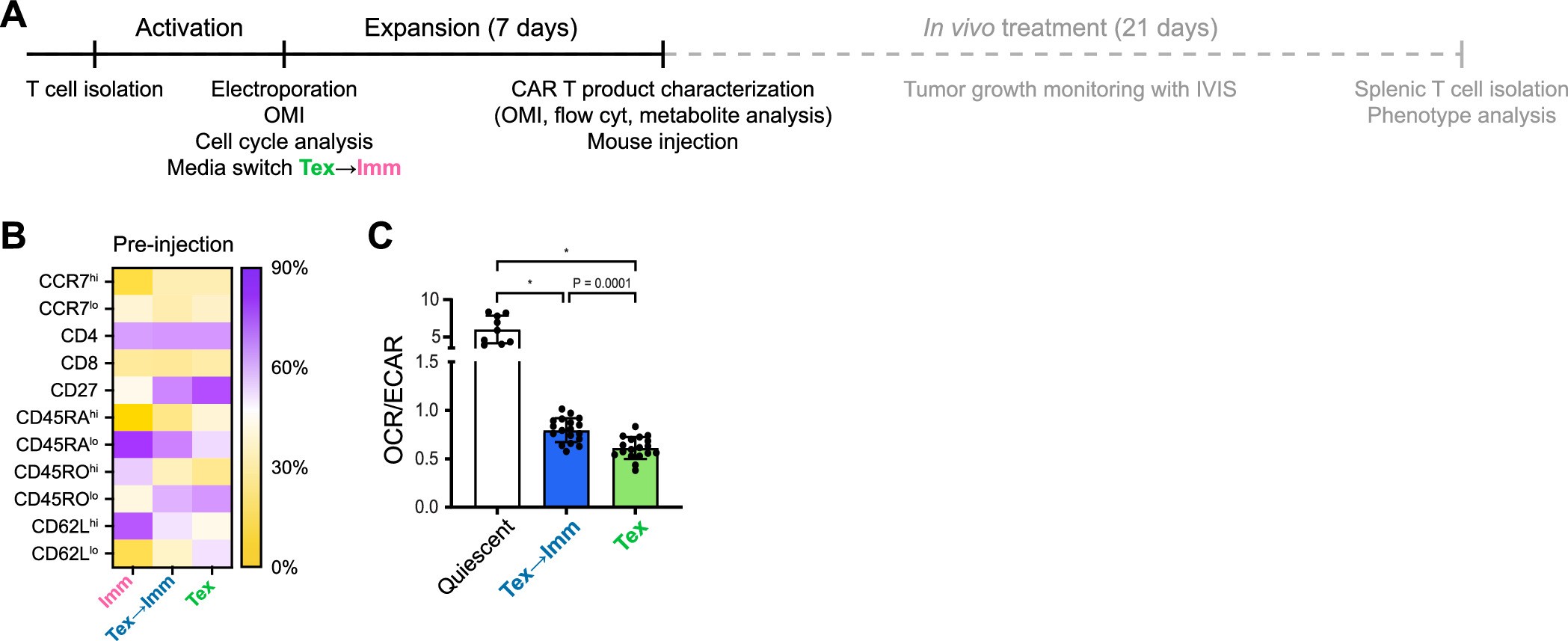 Extended Data Fig. 5