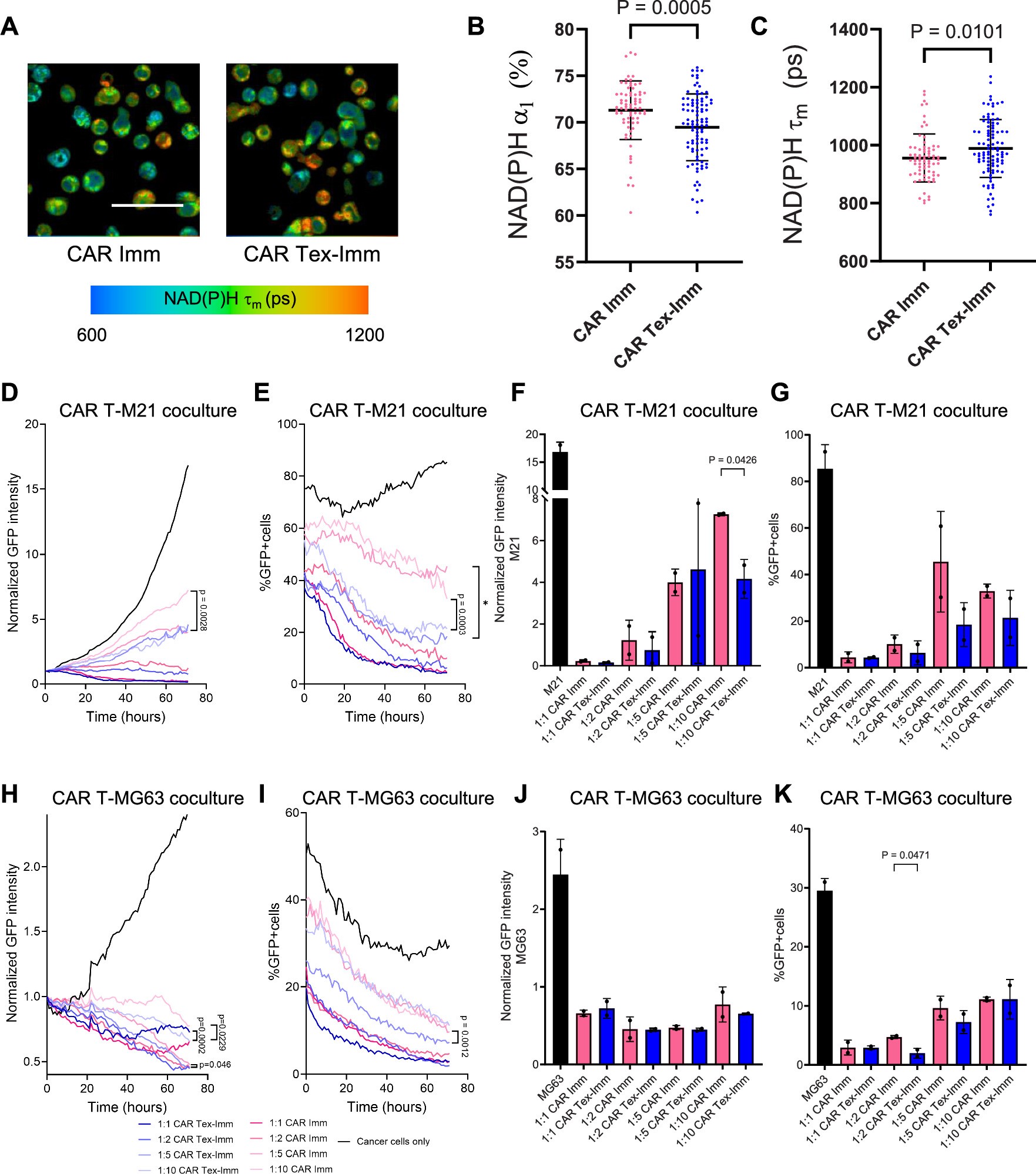 Extended Data Fig. 8