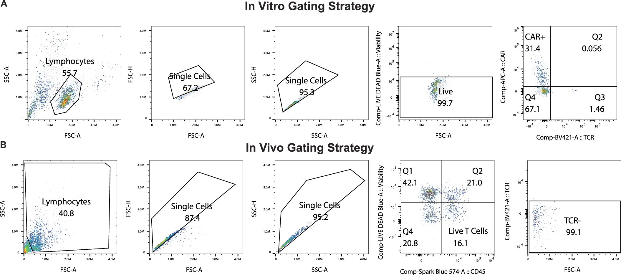 Extended Data Fig. 9