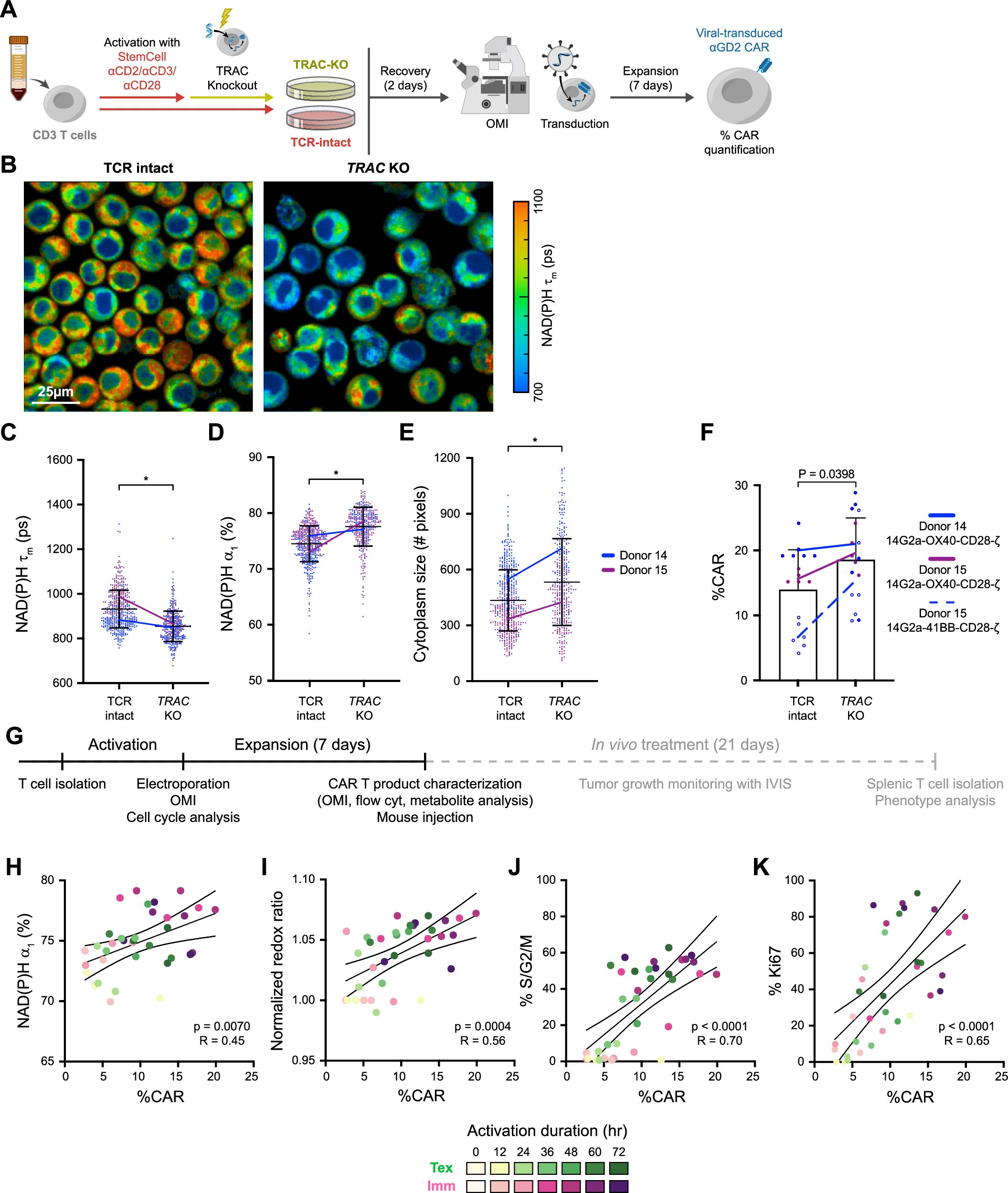 Extended Data Fig. 3