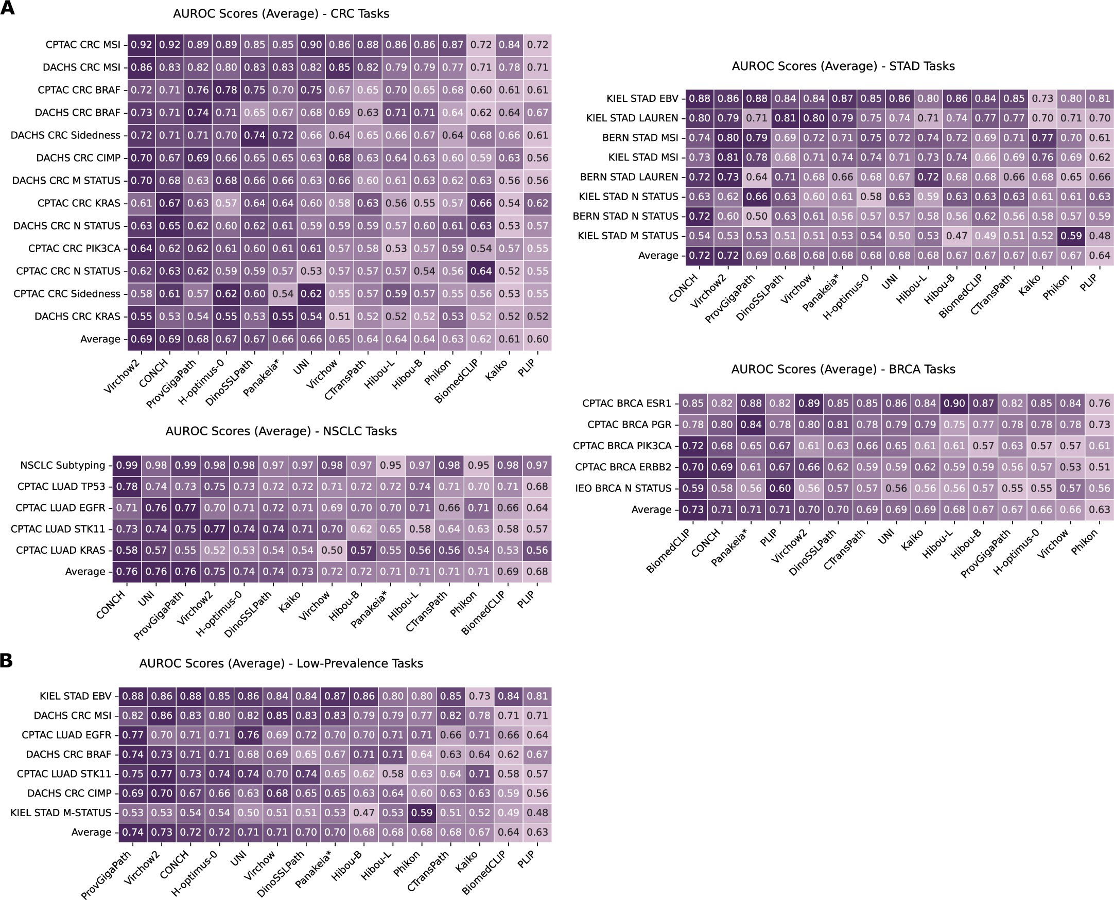 Extended Data Fig. 2