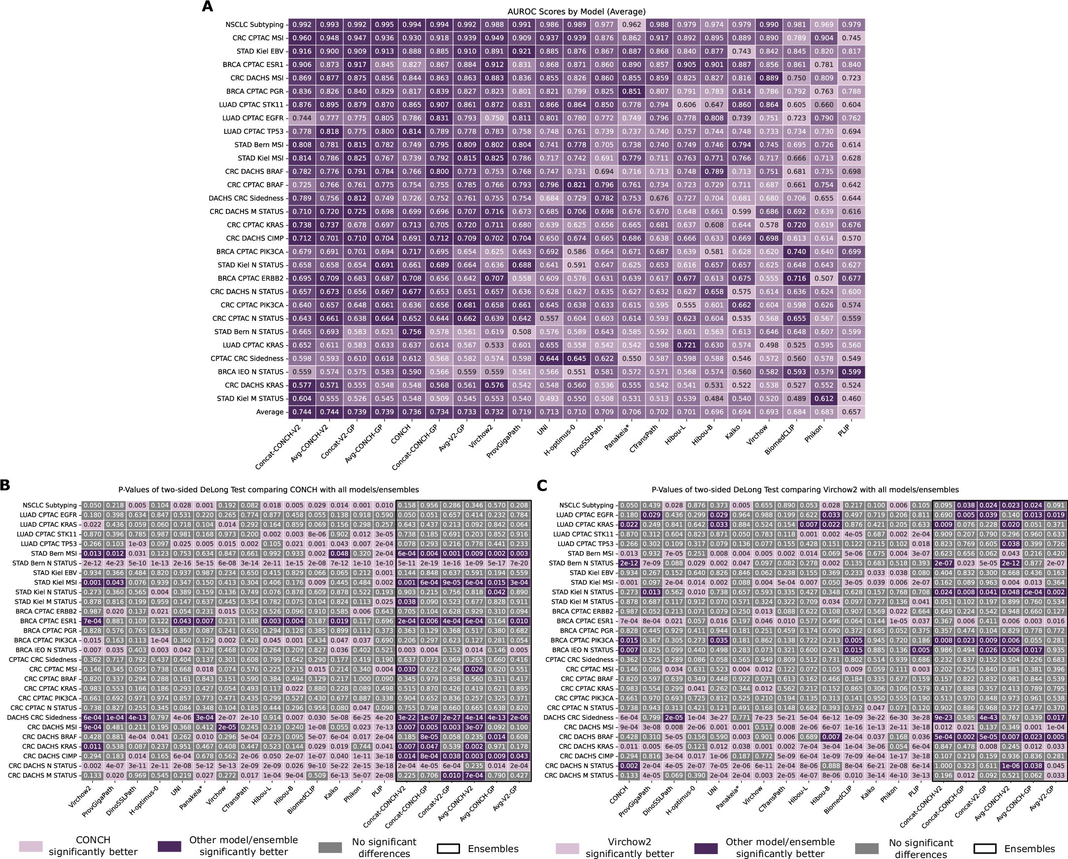 Extended Data Fig. 4