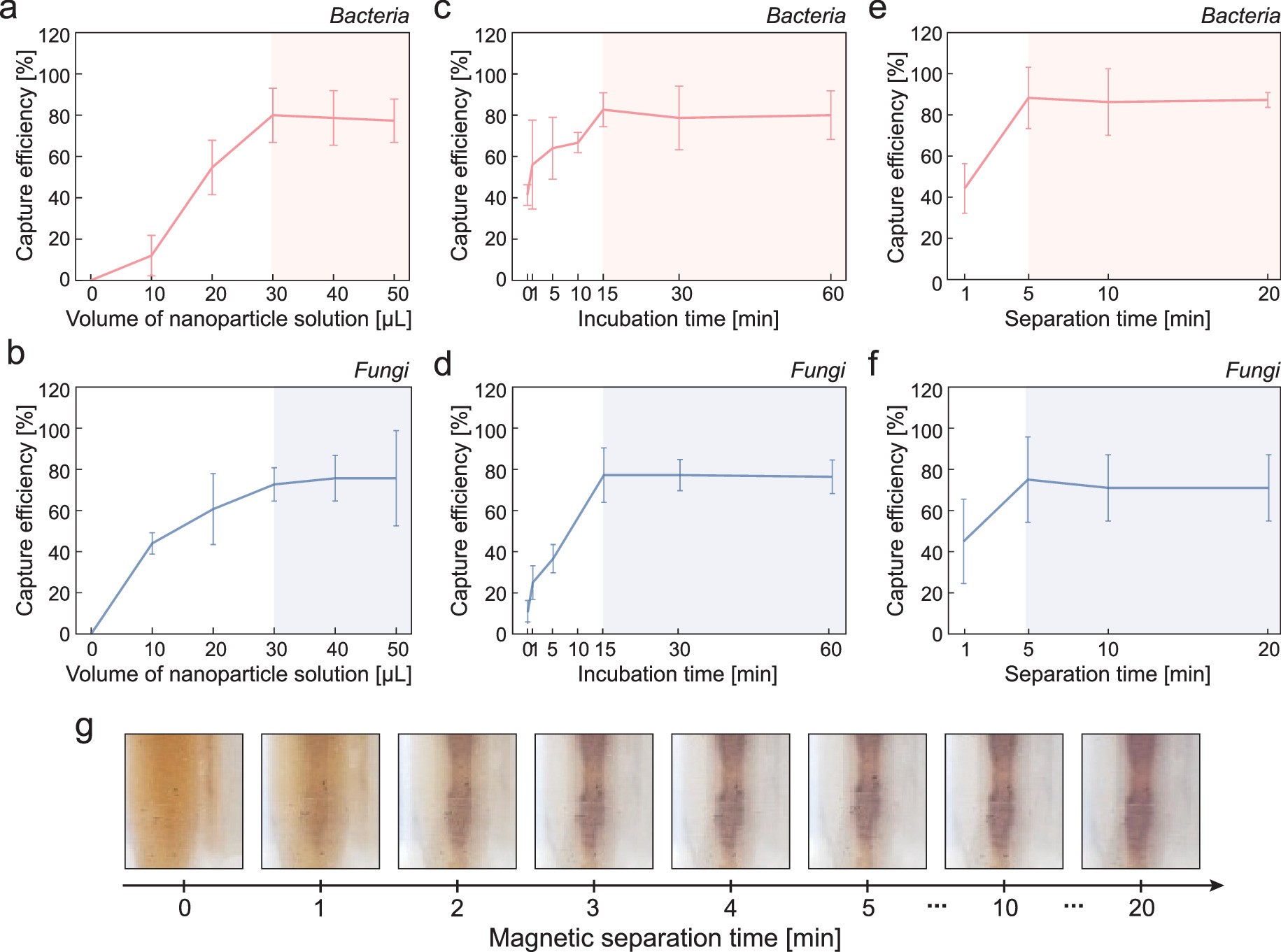 Extended Data Fig. 1