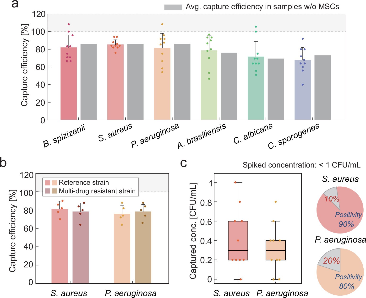 Extended Data Fig. 2