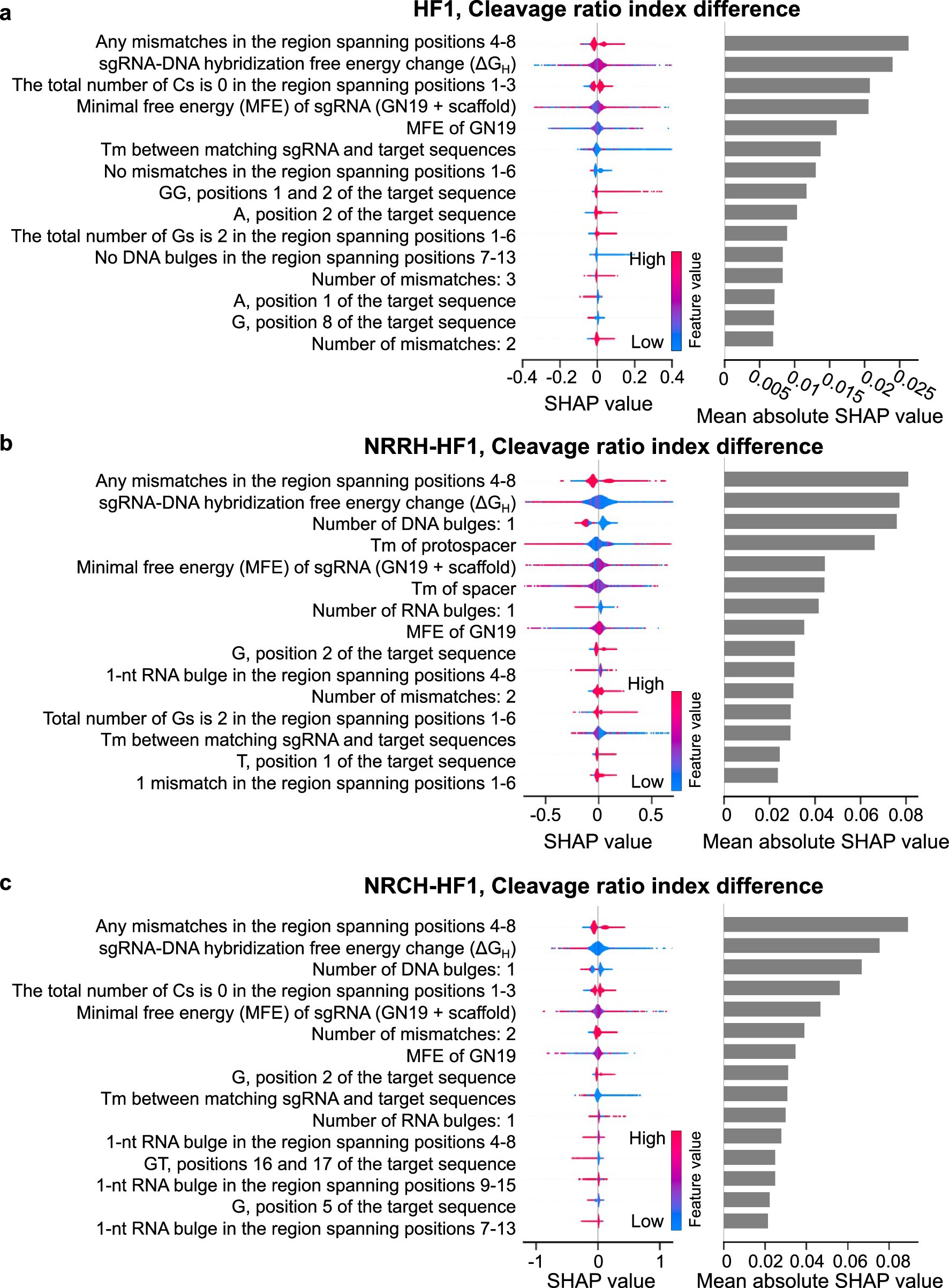 Extended Data Fig. 5