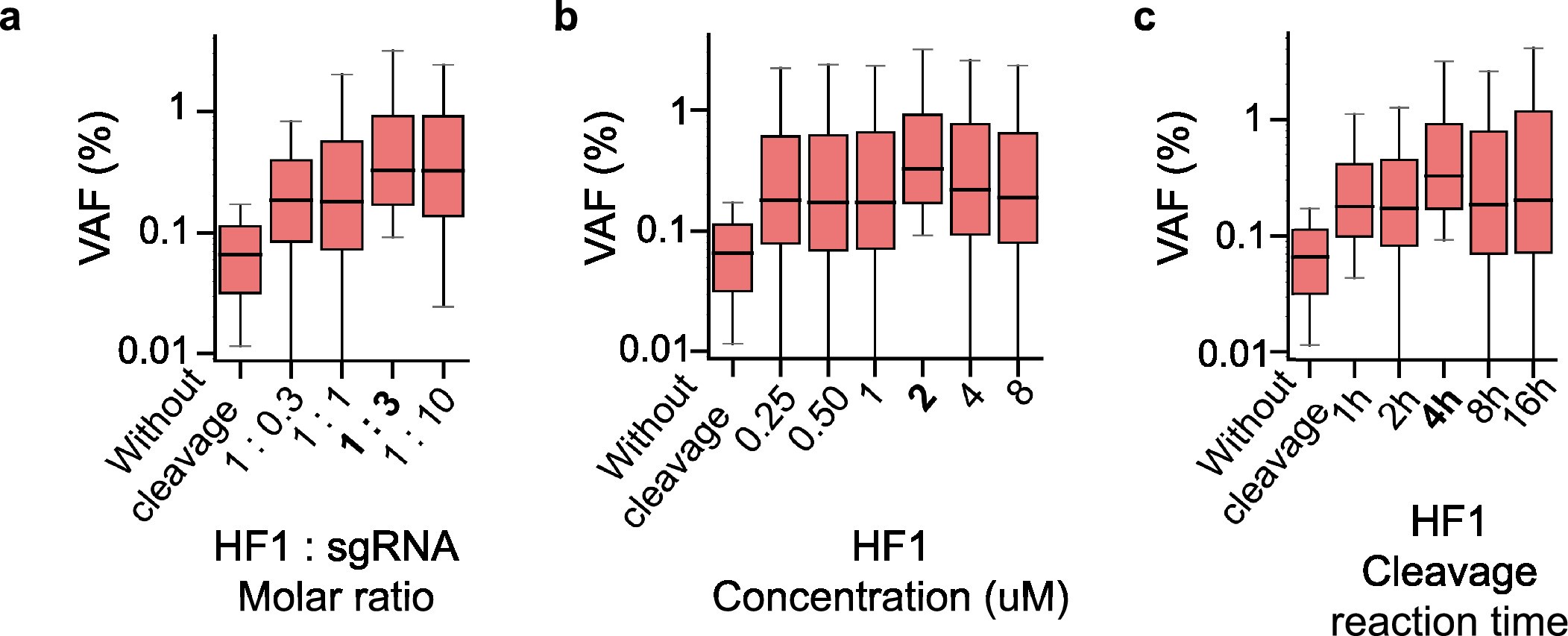 Extended Data Fig. 8