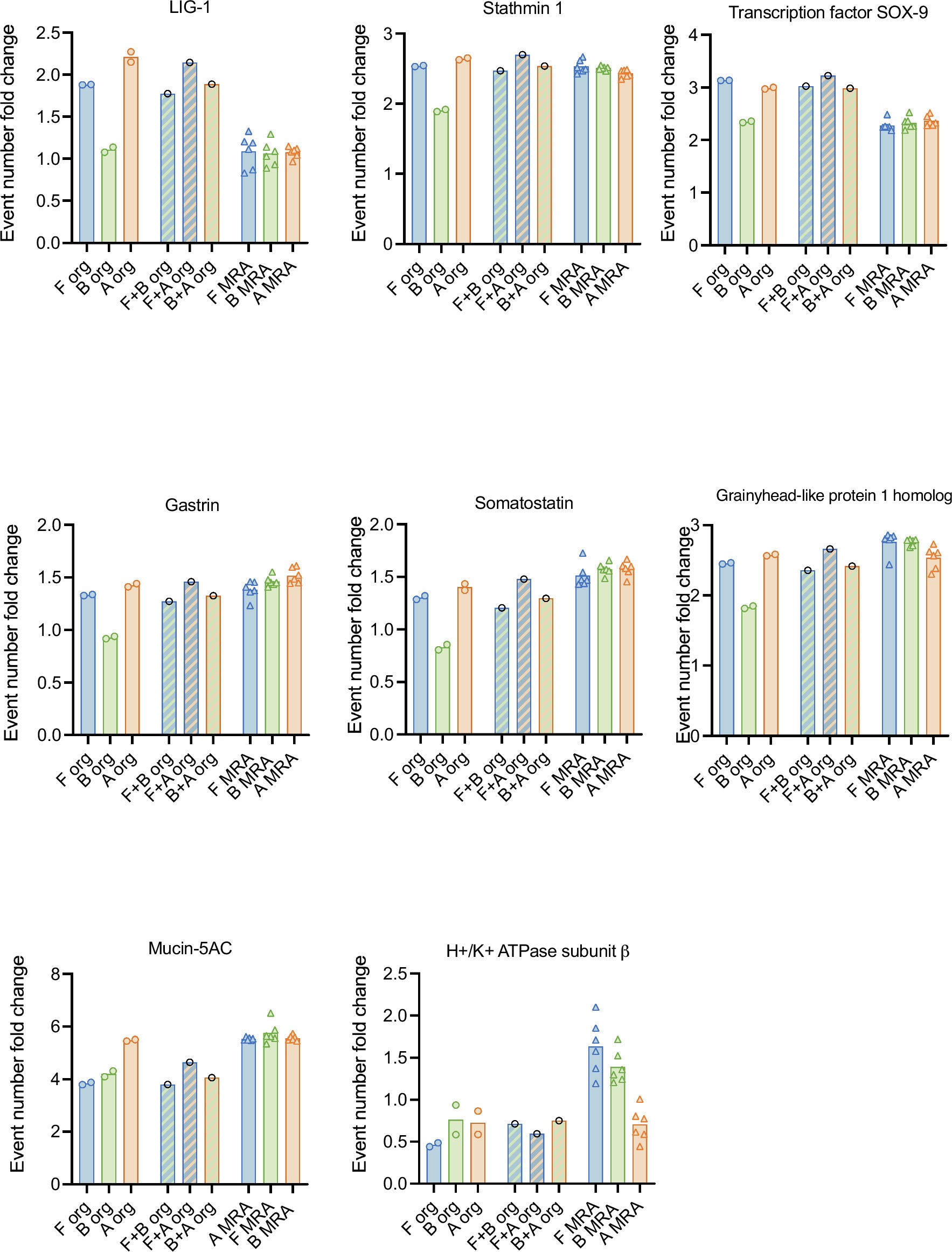 Extended Data Fig. 7