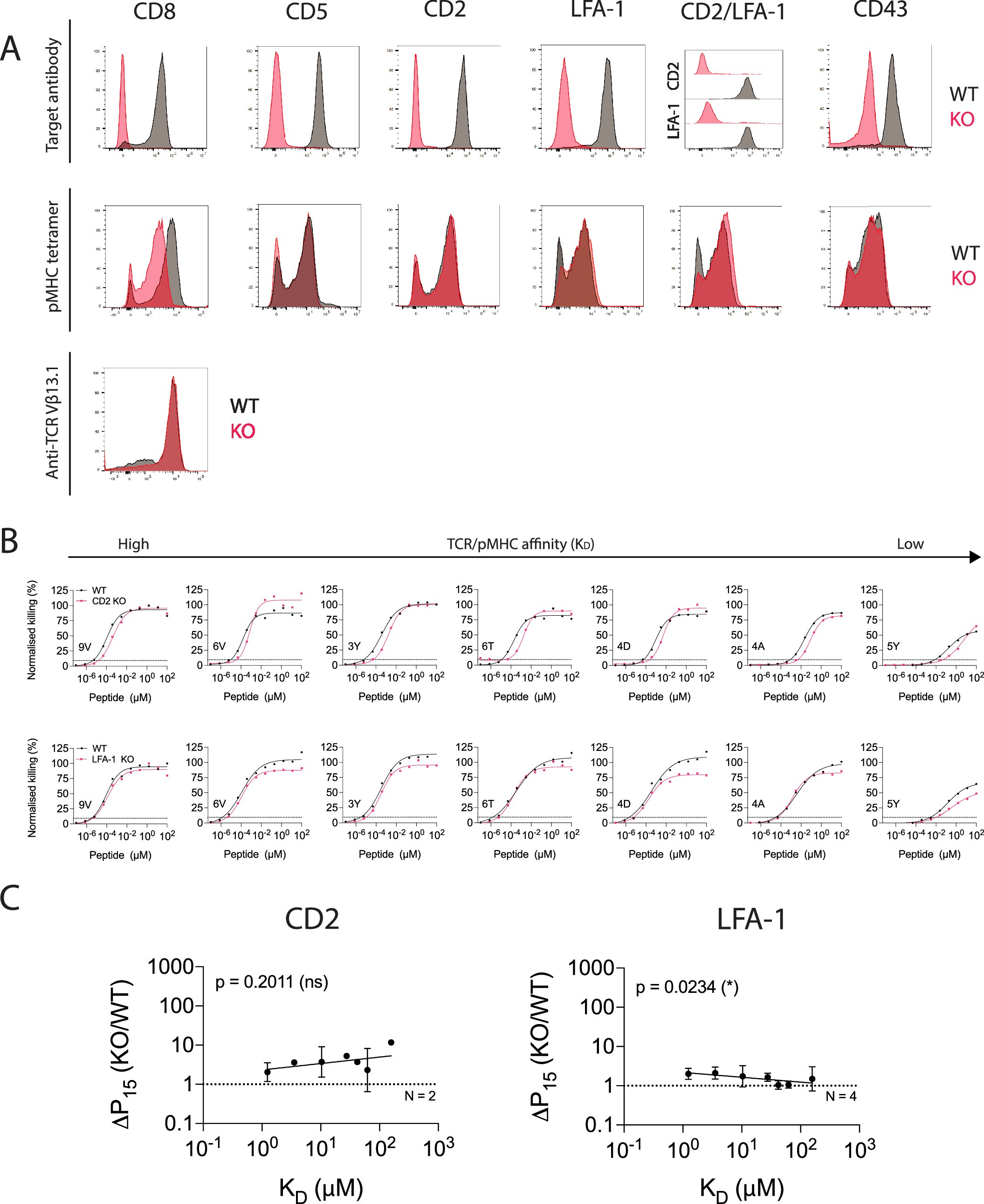 Extended Data Fig. 2