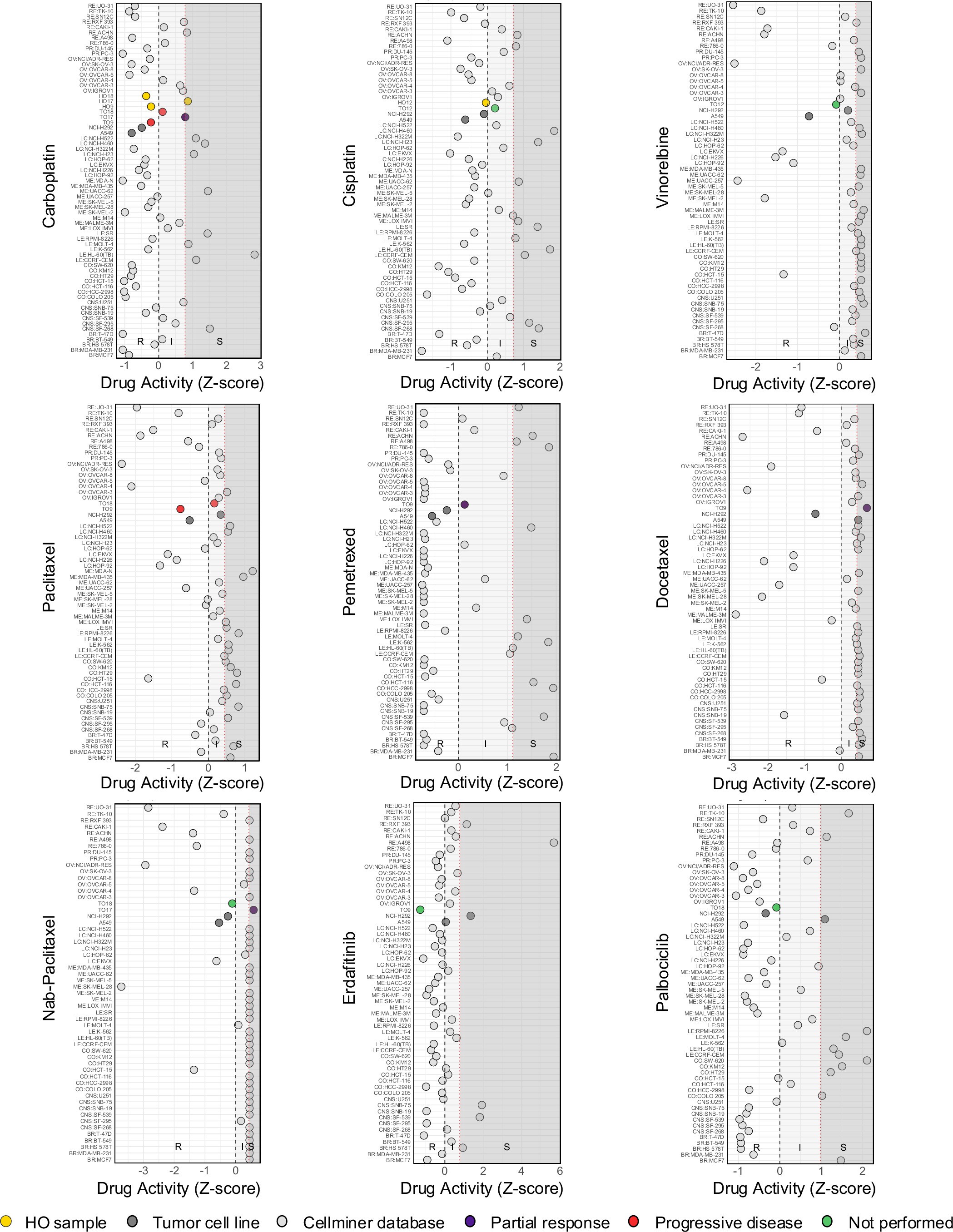 Extended Data Fig. 5: Patient’s responses to therapies and retained in matched TOs.
