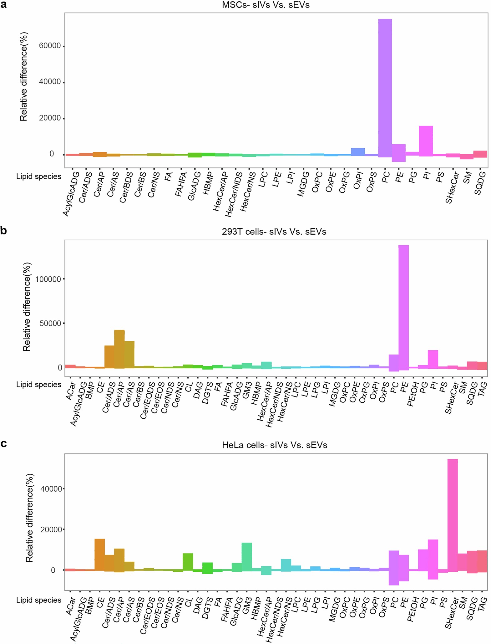 Extended Data Fig. 2