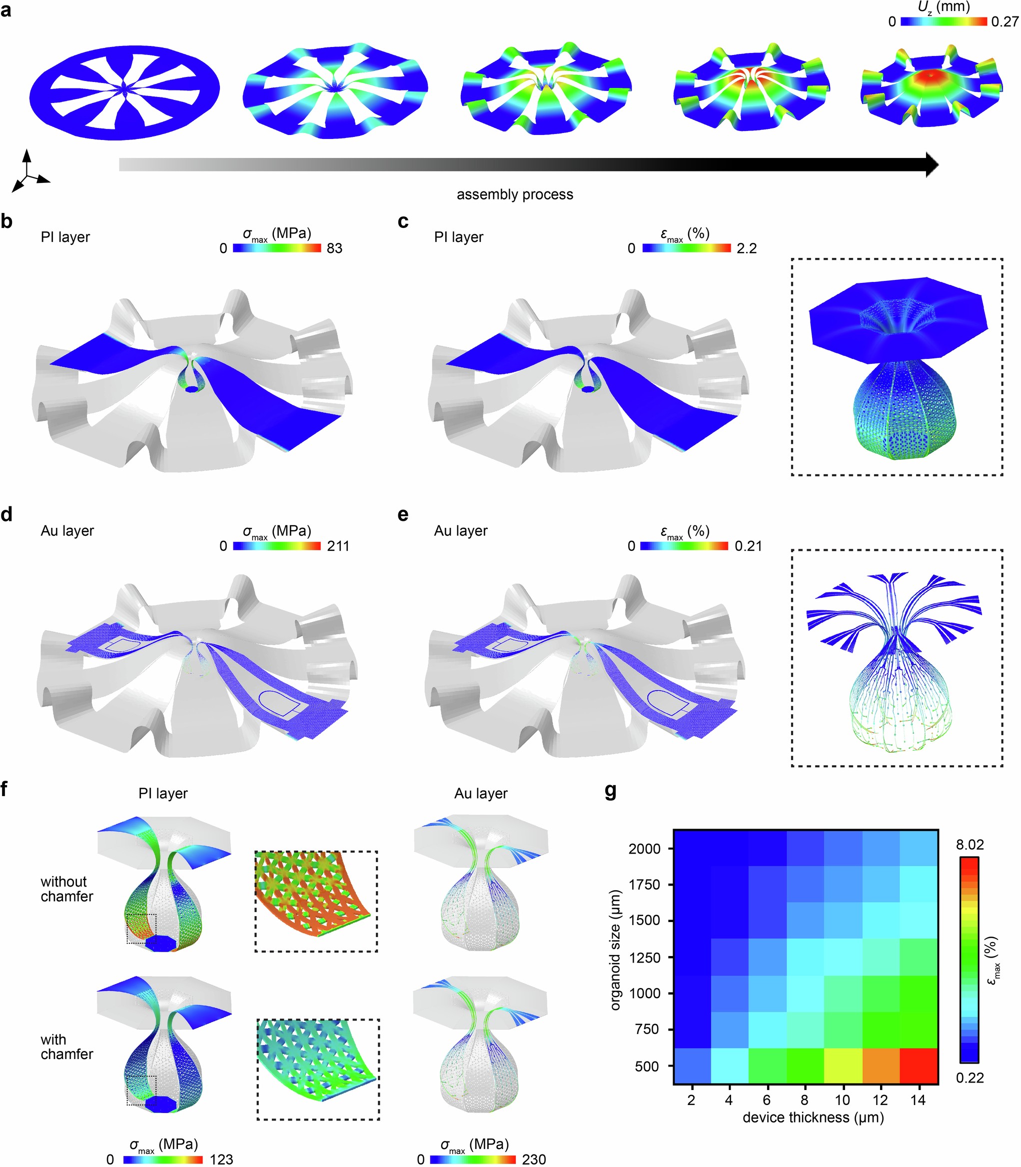 Extended Data Fig. 2: Mechanical analysis of 3D neural interface.