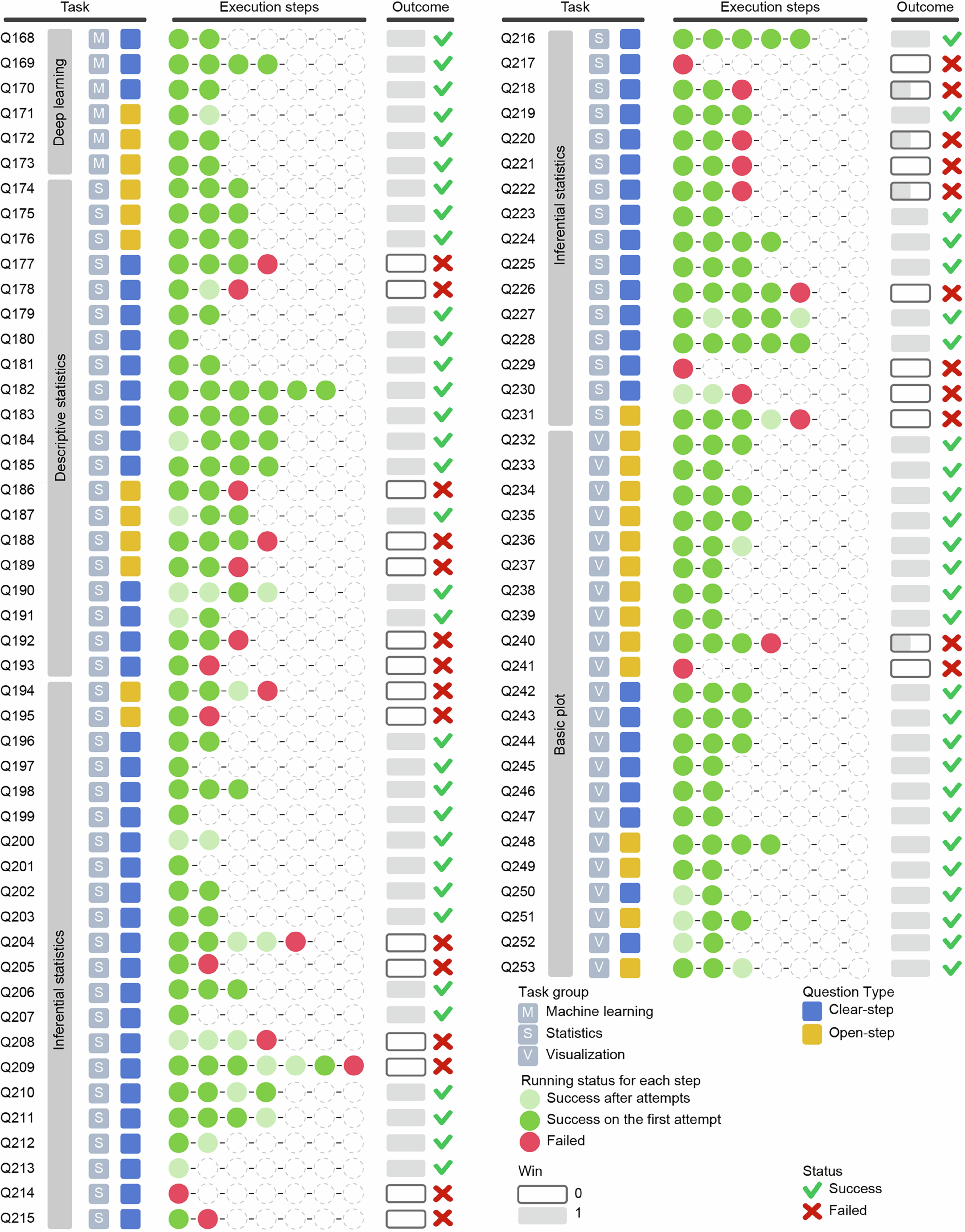Extended Data Fig. 7: Execution details of Q168-Q253 in BioMed-AQA.