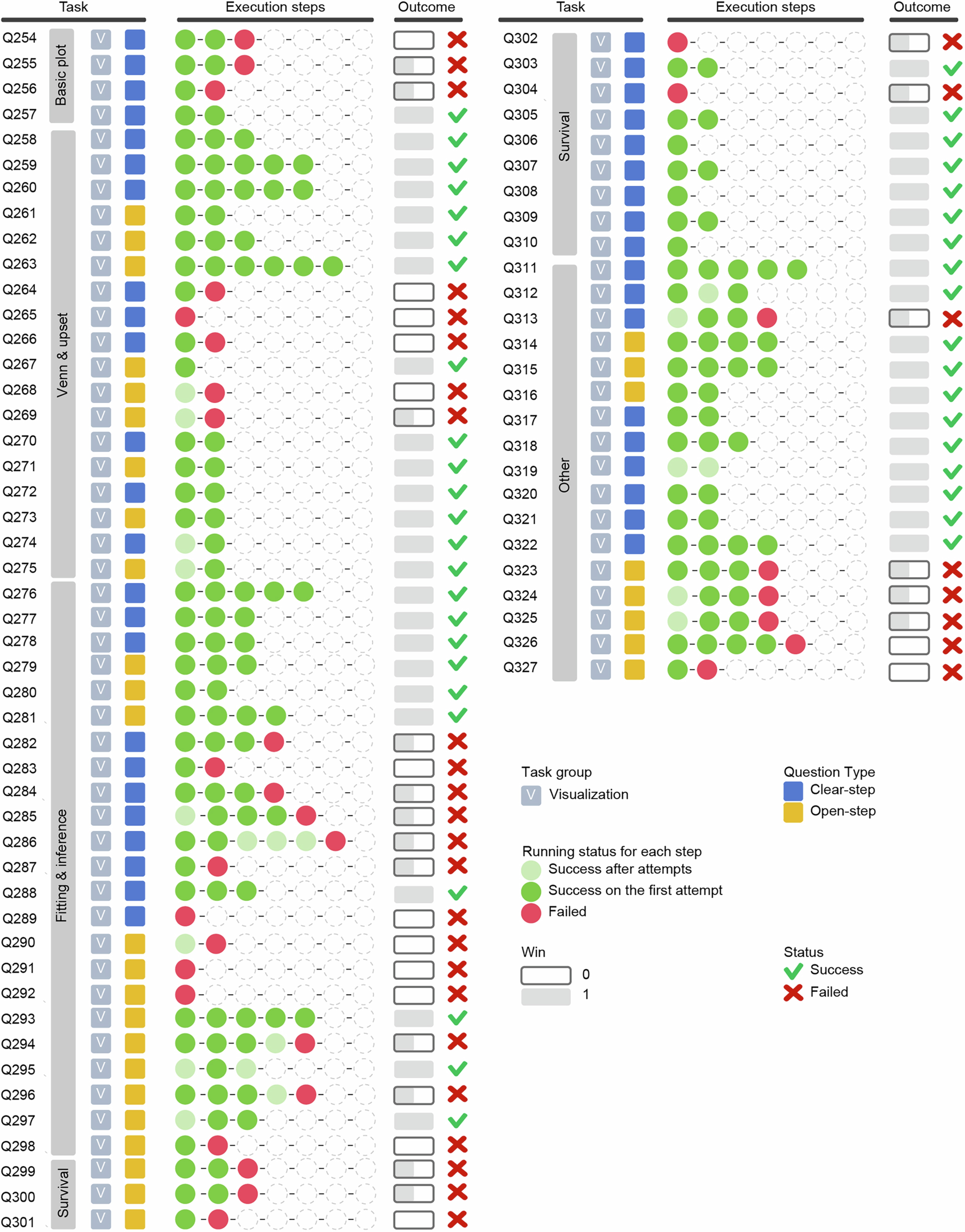 Extended Data Fig. 8: Execution details of Q254-Q327 in BioMed-AQA.