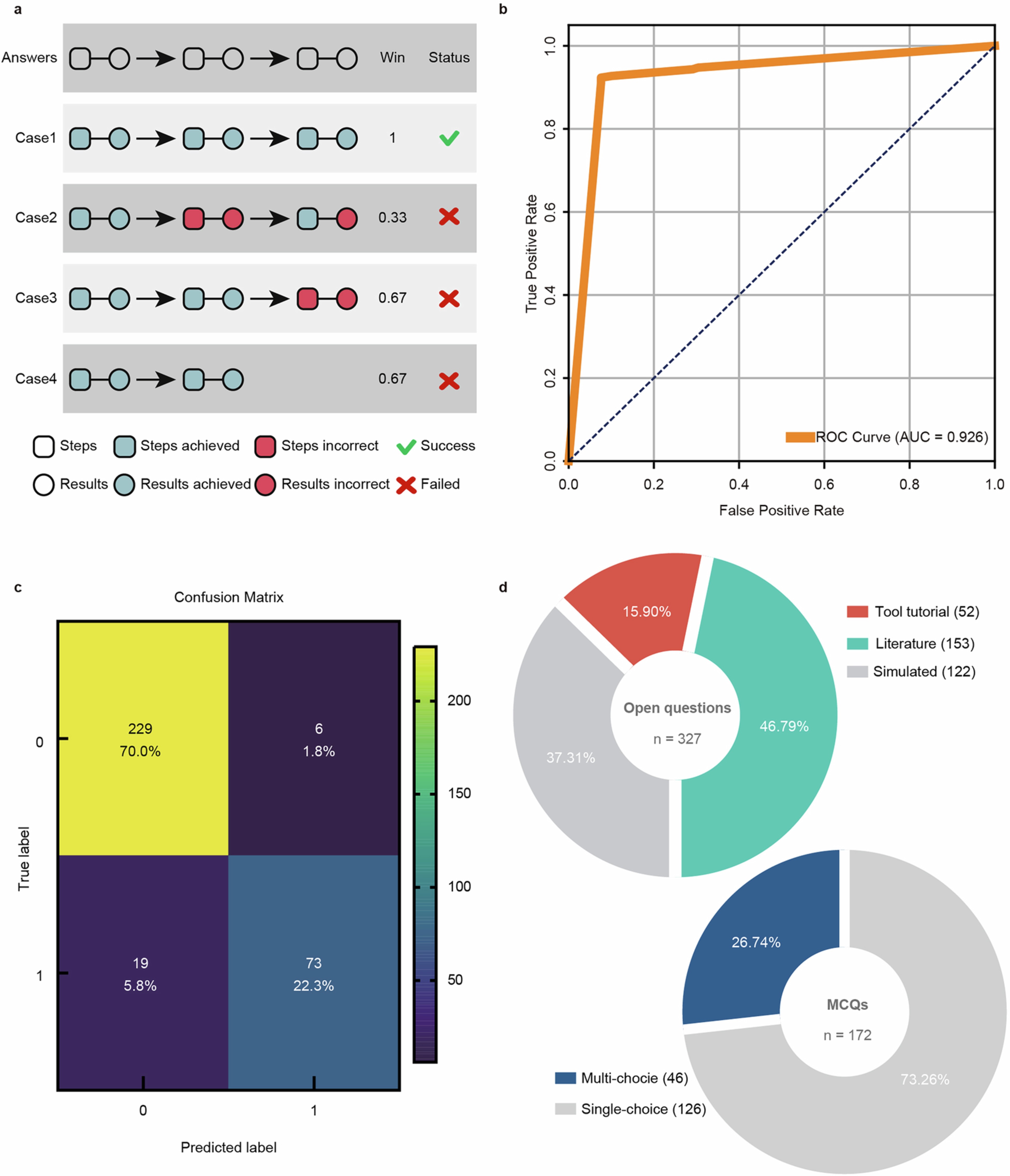 Extended Data Fig. 1: Evaluation of BioMedAgent using BioMed-AQA.