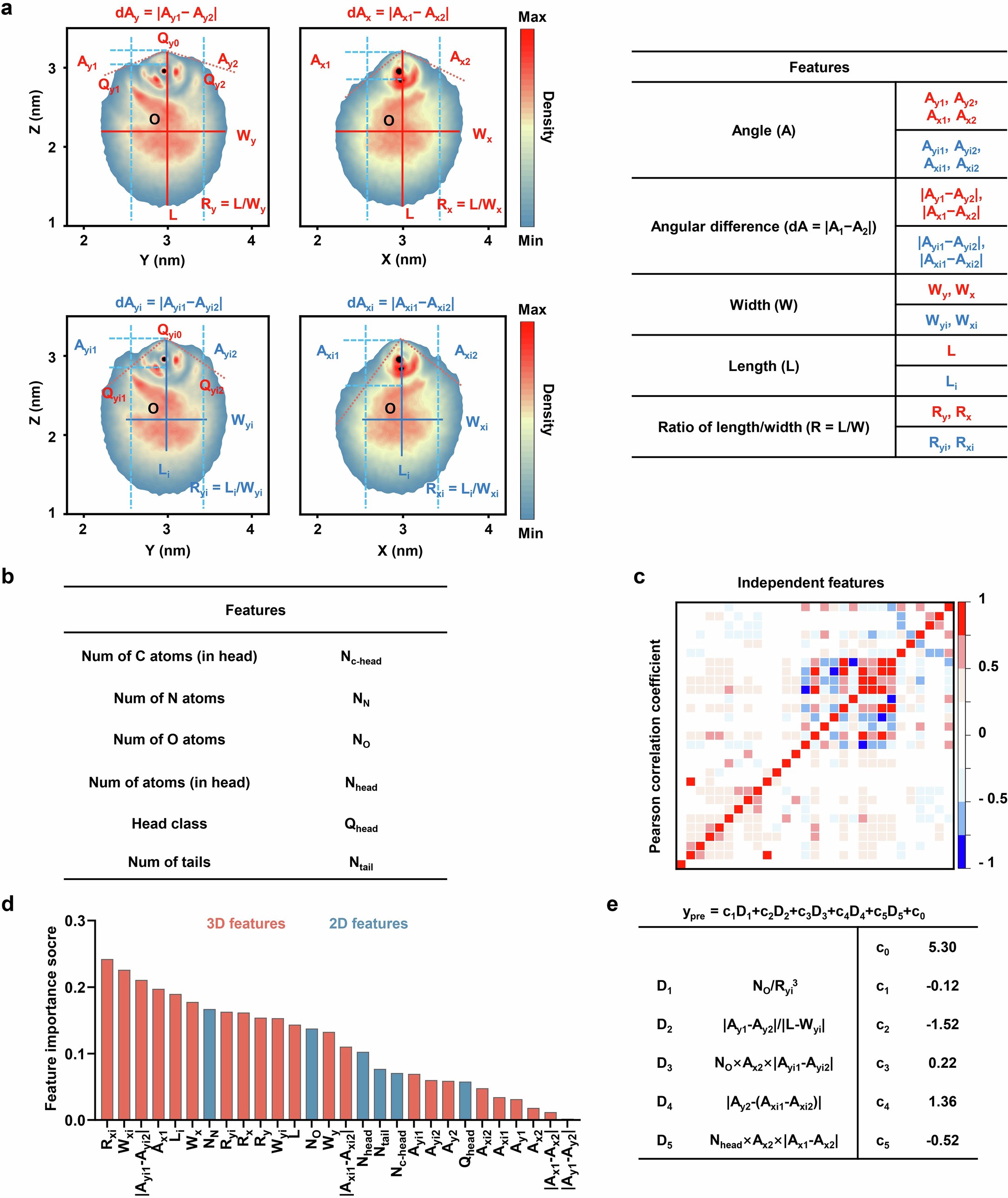 Extended Data Fig. 1: Feature extraction for ML training.