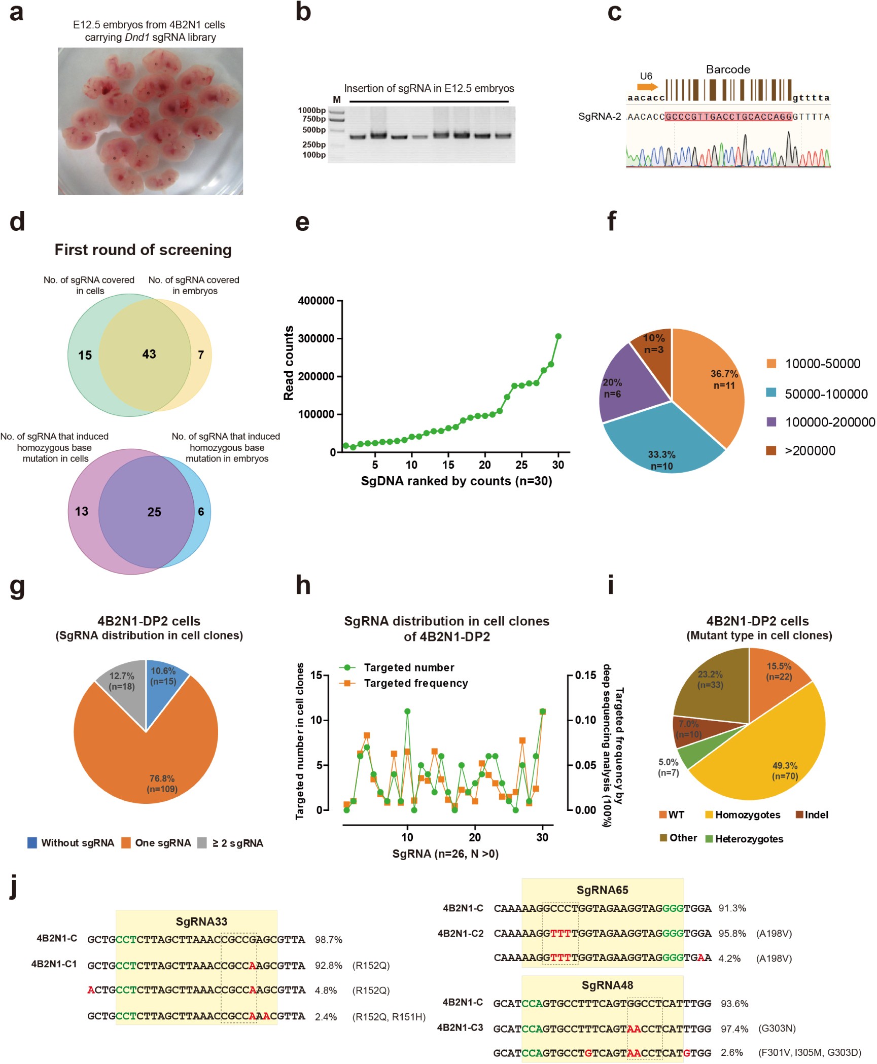 Supplementary Figure 3
