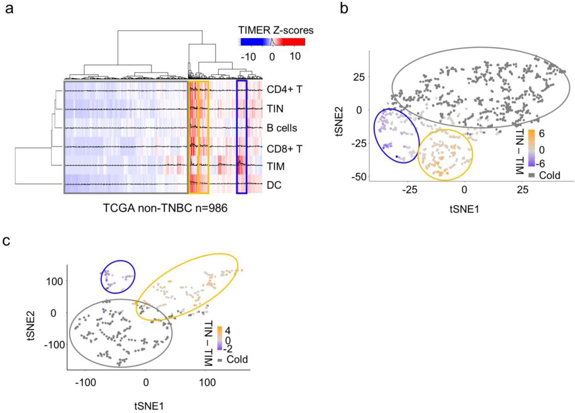 Supplementary Figure 2