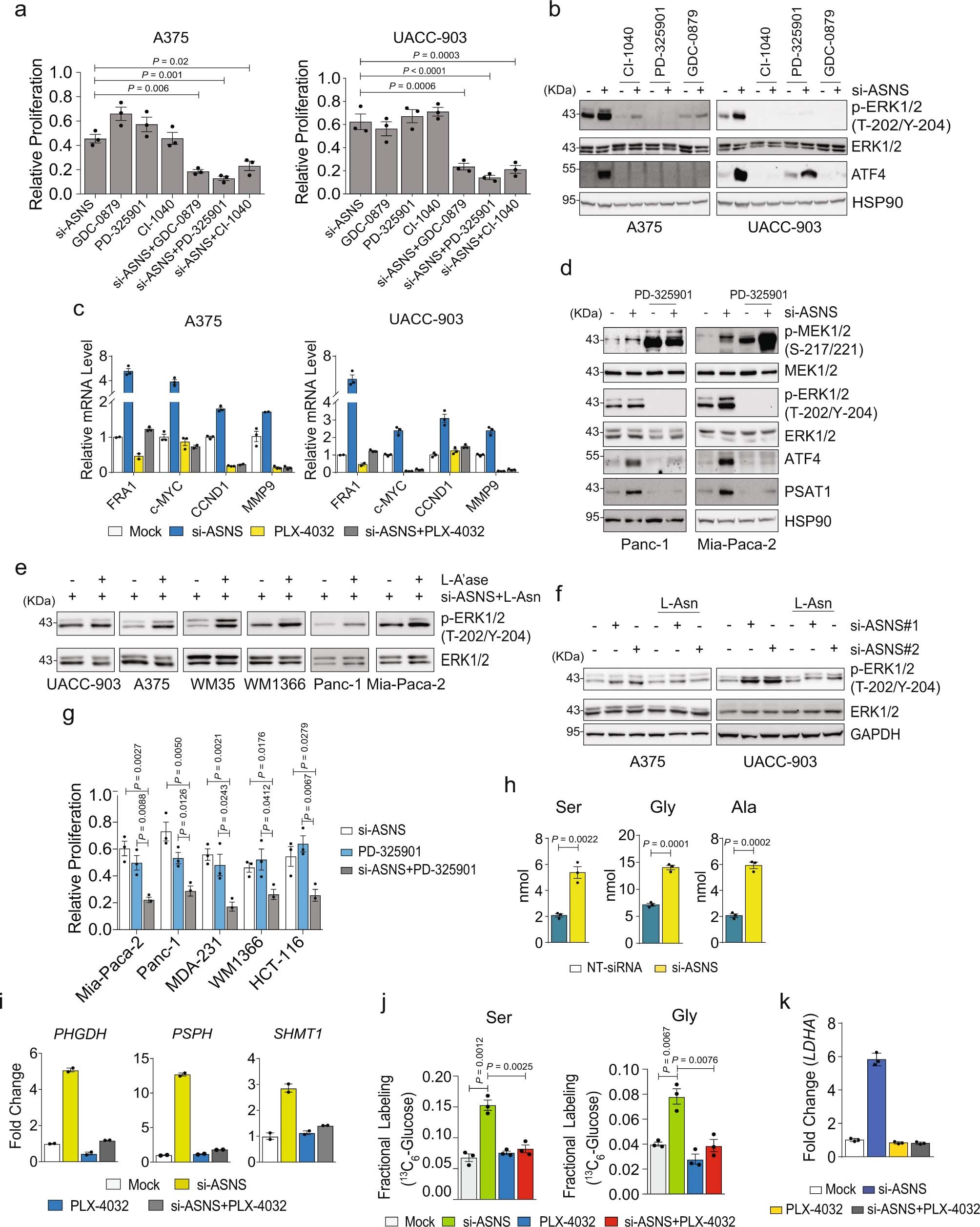 Extended Data Fig. 3