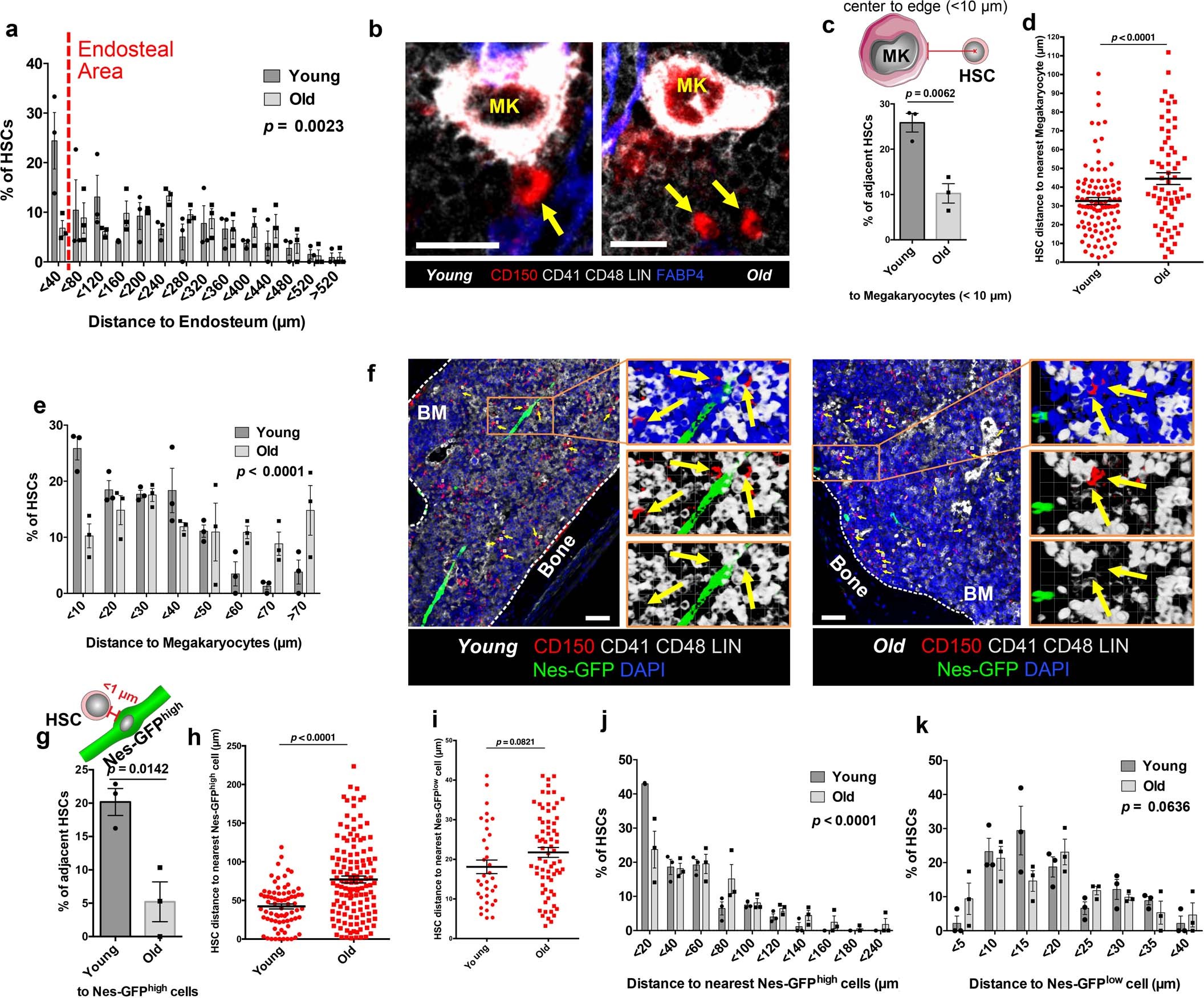 Extended Data Fig. 4