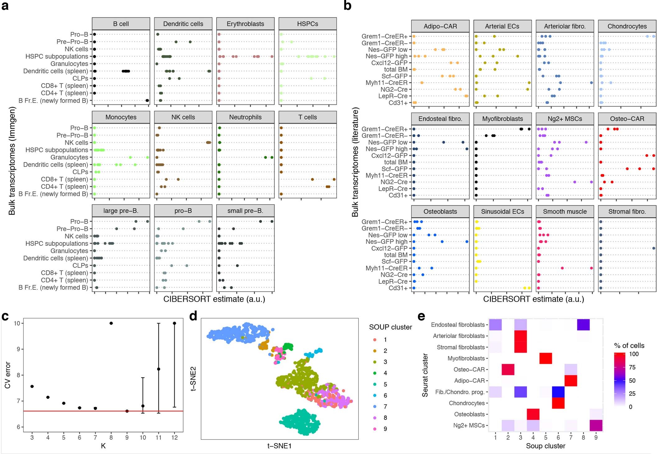 Extended Data Fig. 4