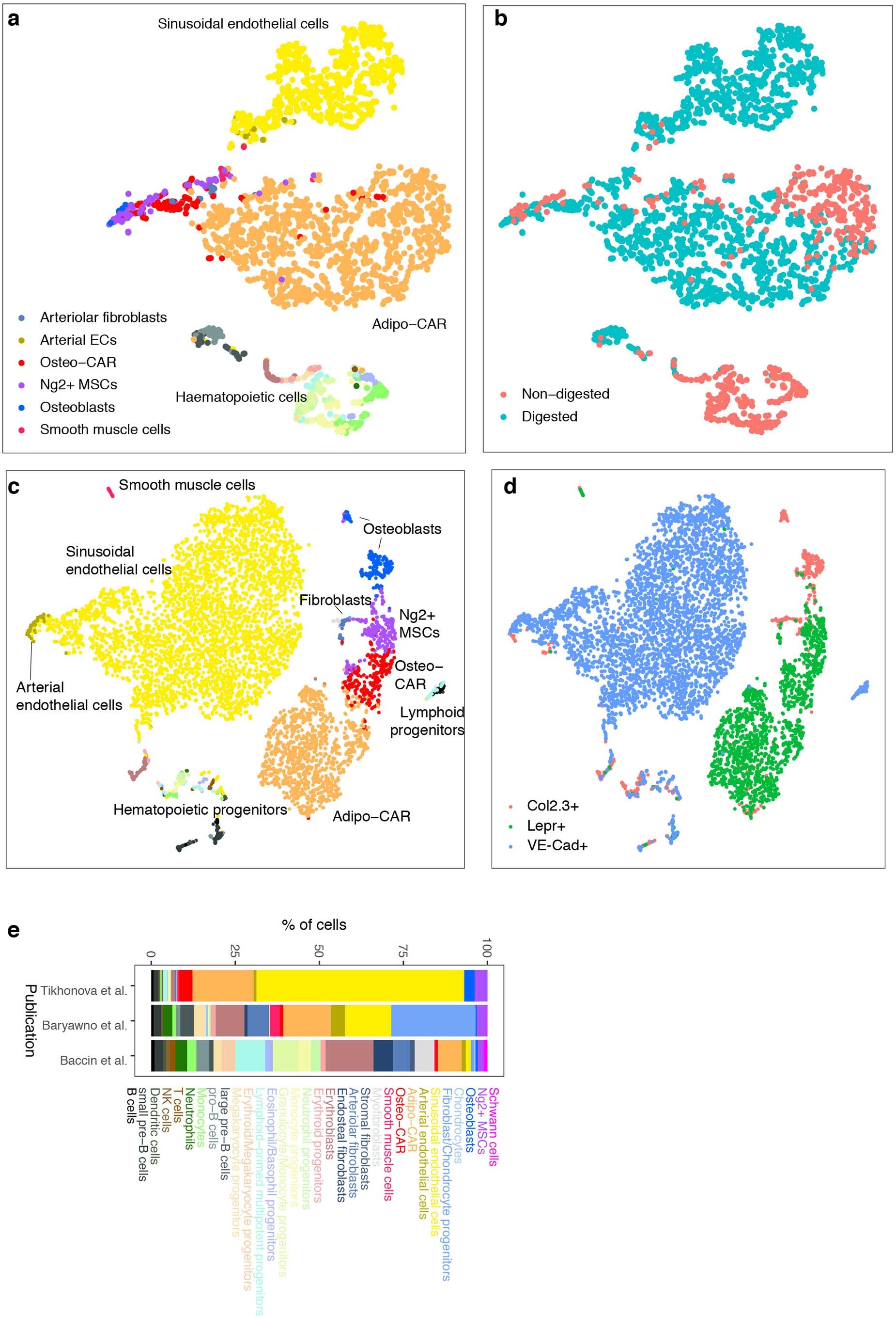 Extended Data Fig. 5