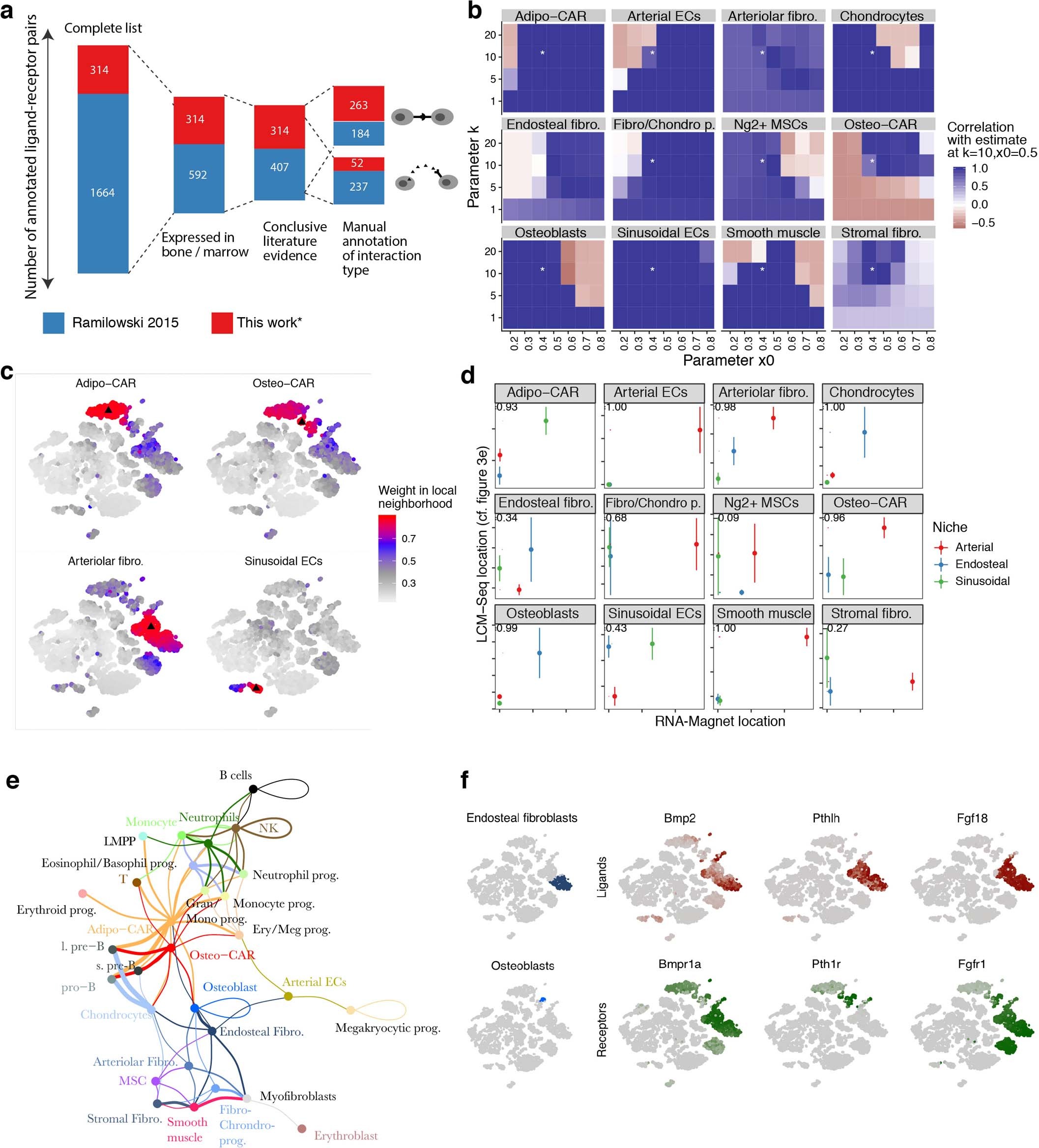 Extended Data Fig. 9