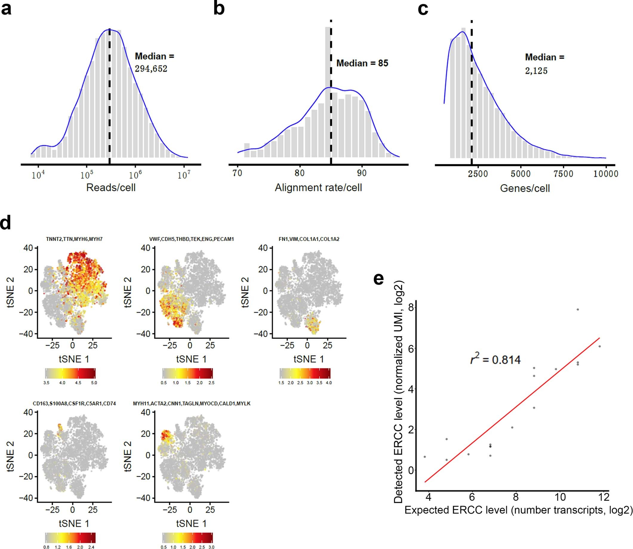 Extended Data Fig. 1