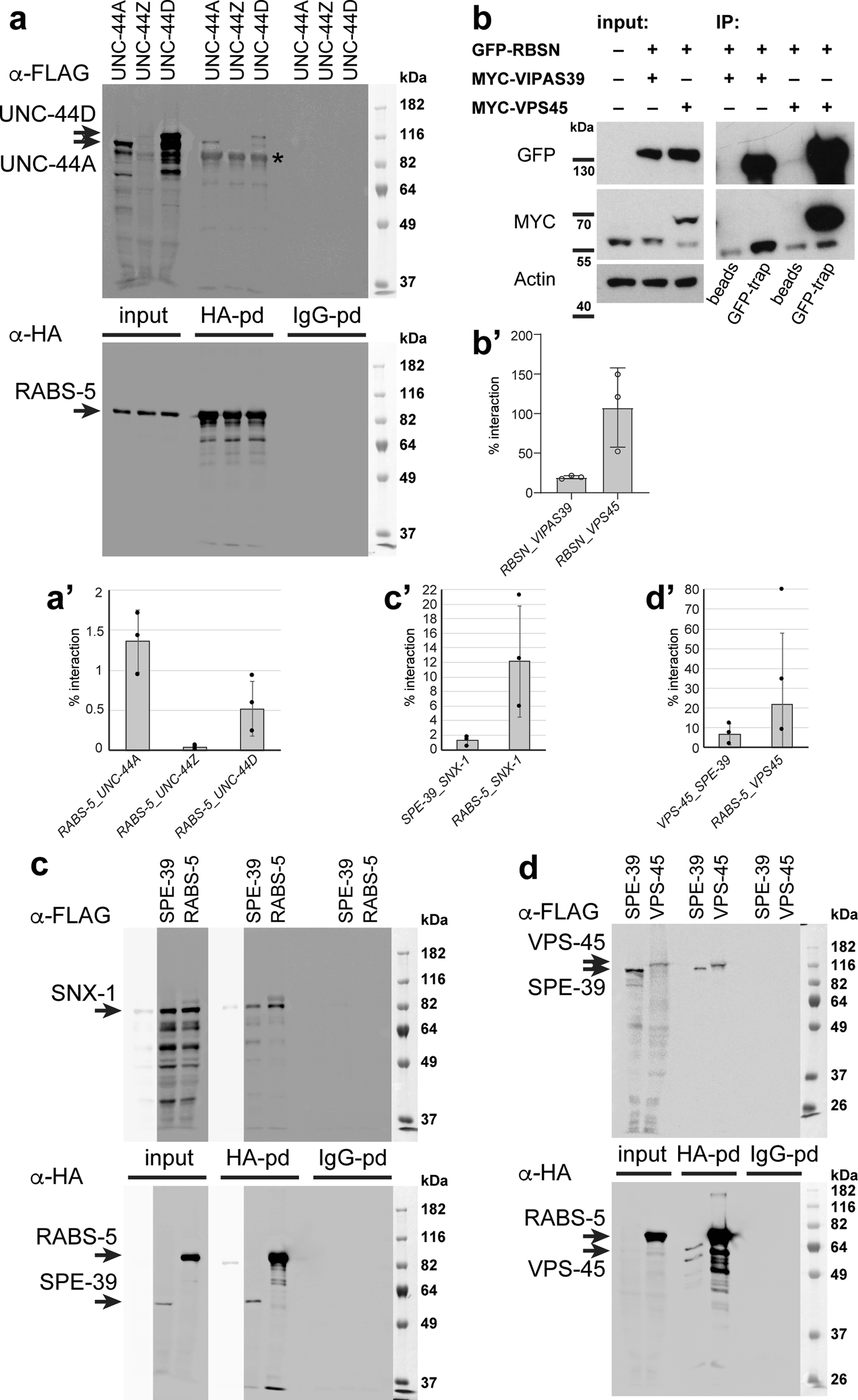 Extended Data Fig. 2