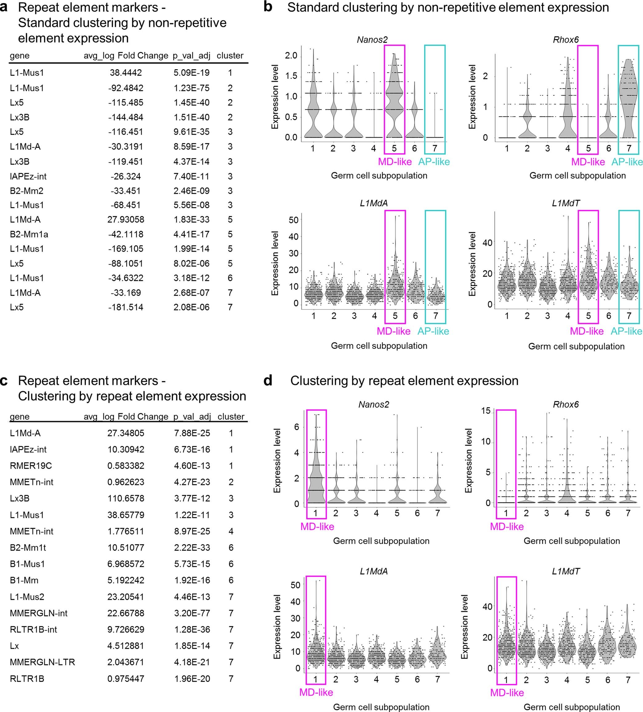 Extended Data Fig. 10
