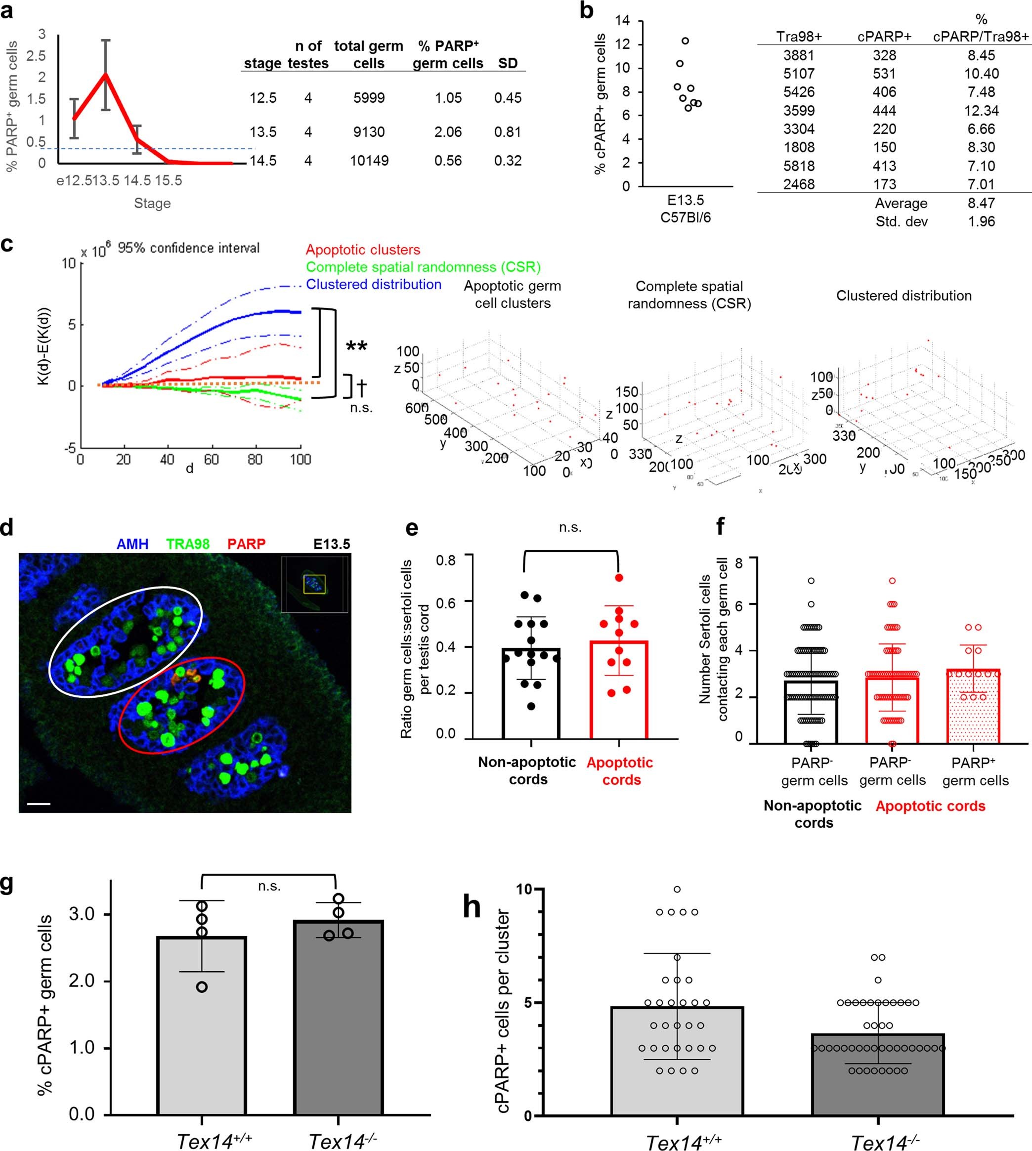 Extended Data Fig. 1