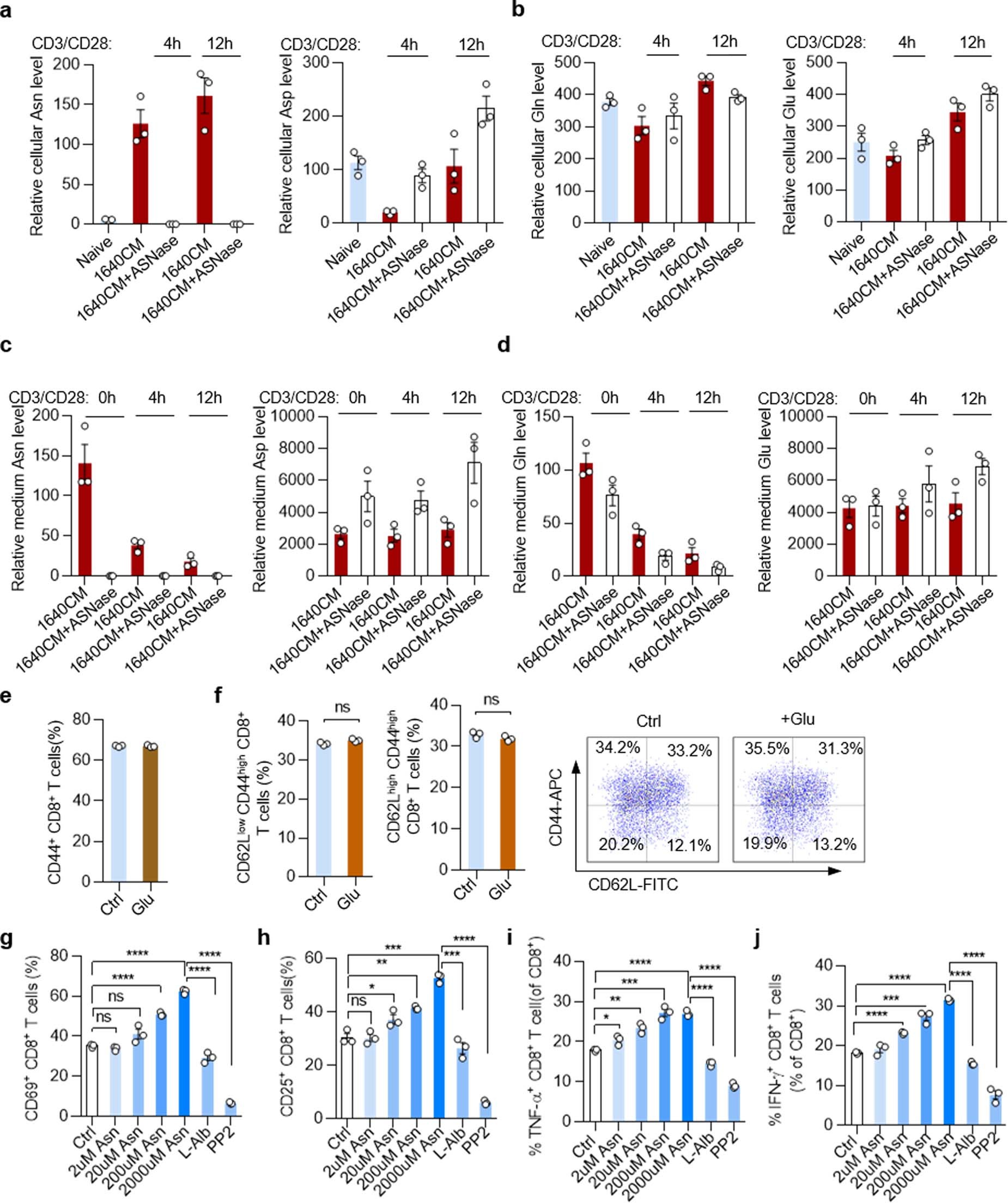 Extended Data Fig. 2
