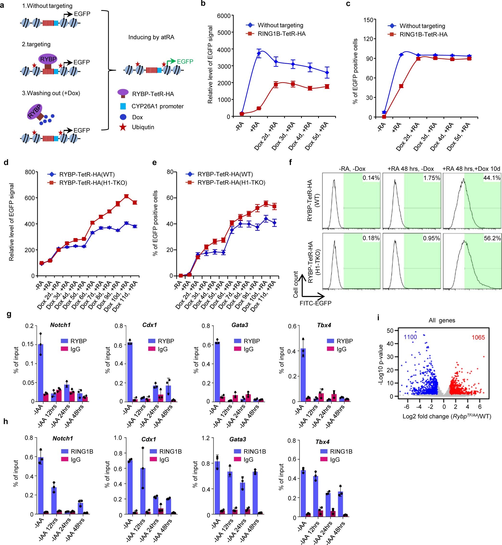 Extended Data Fig. 7