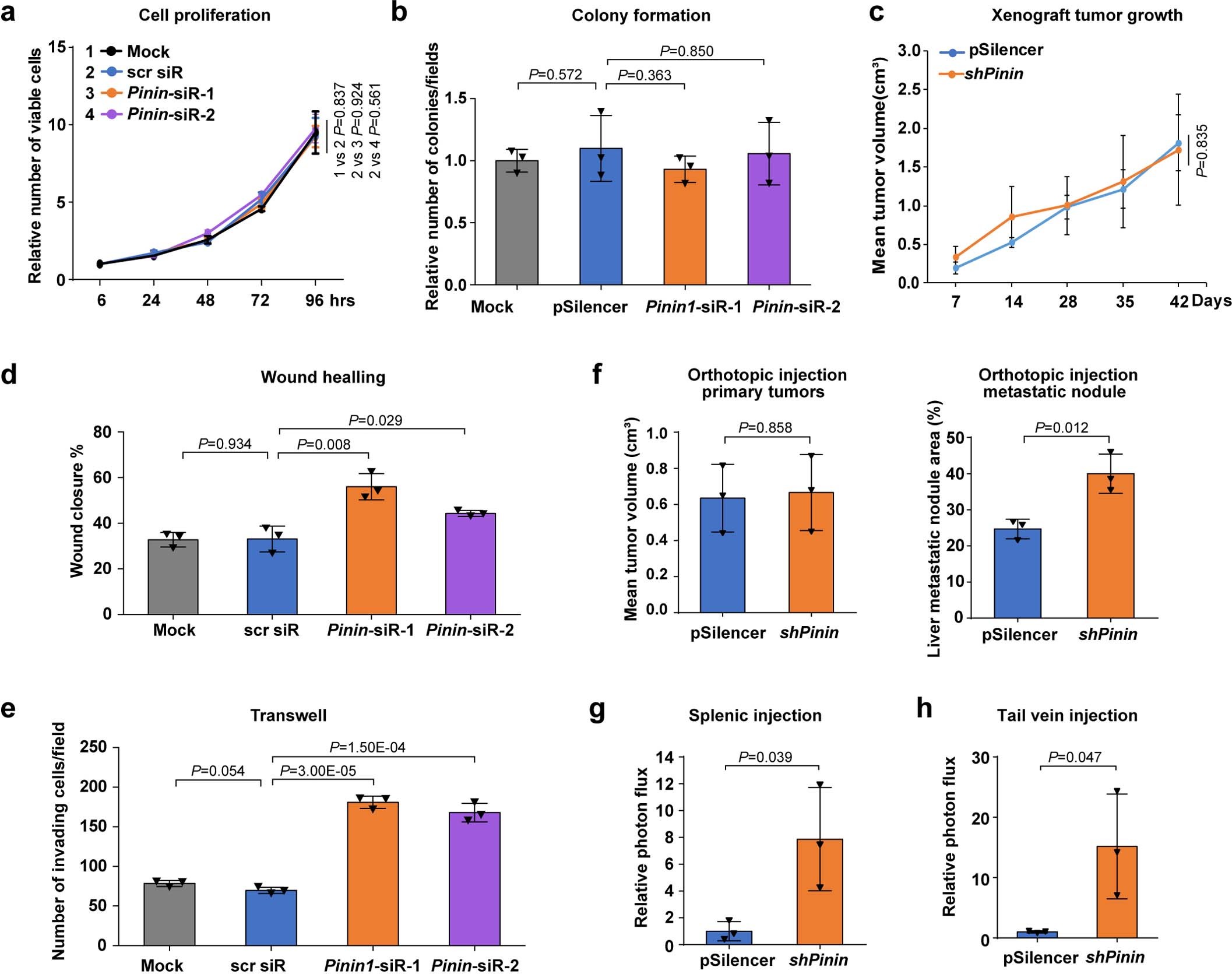 Extended Data Fig. 8