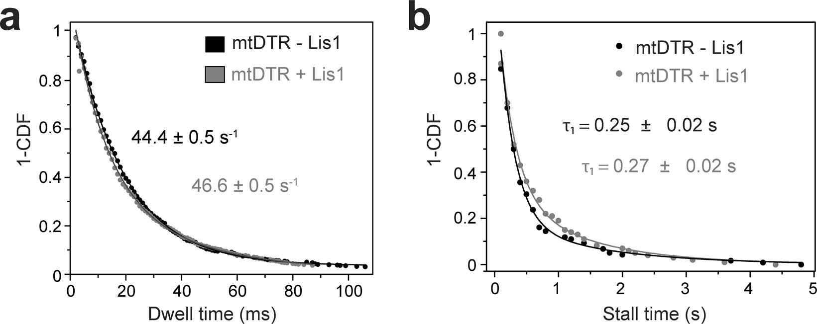 Extended Data Fig. 4