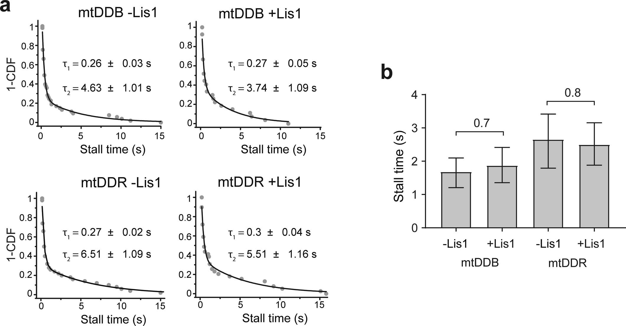 Extended Data Fig. 3