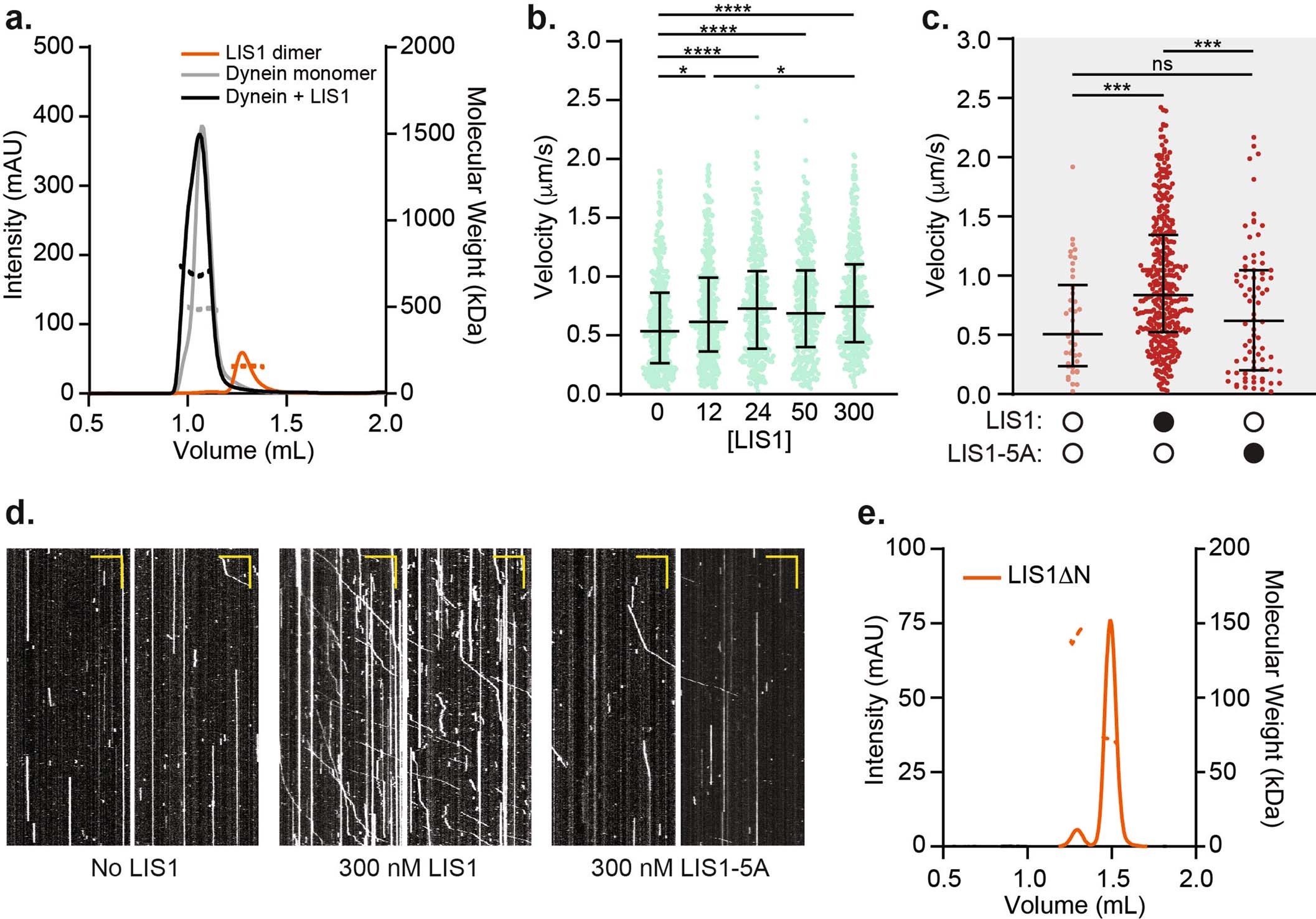 Extended Data Fig. 2