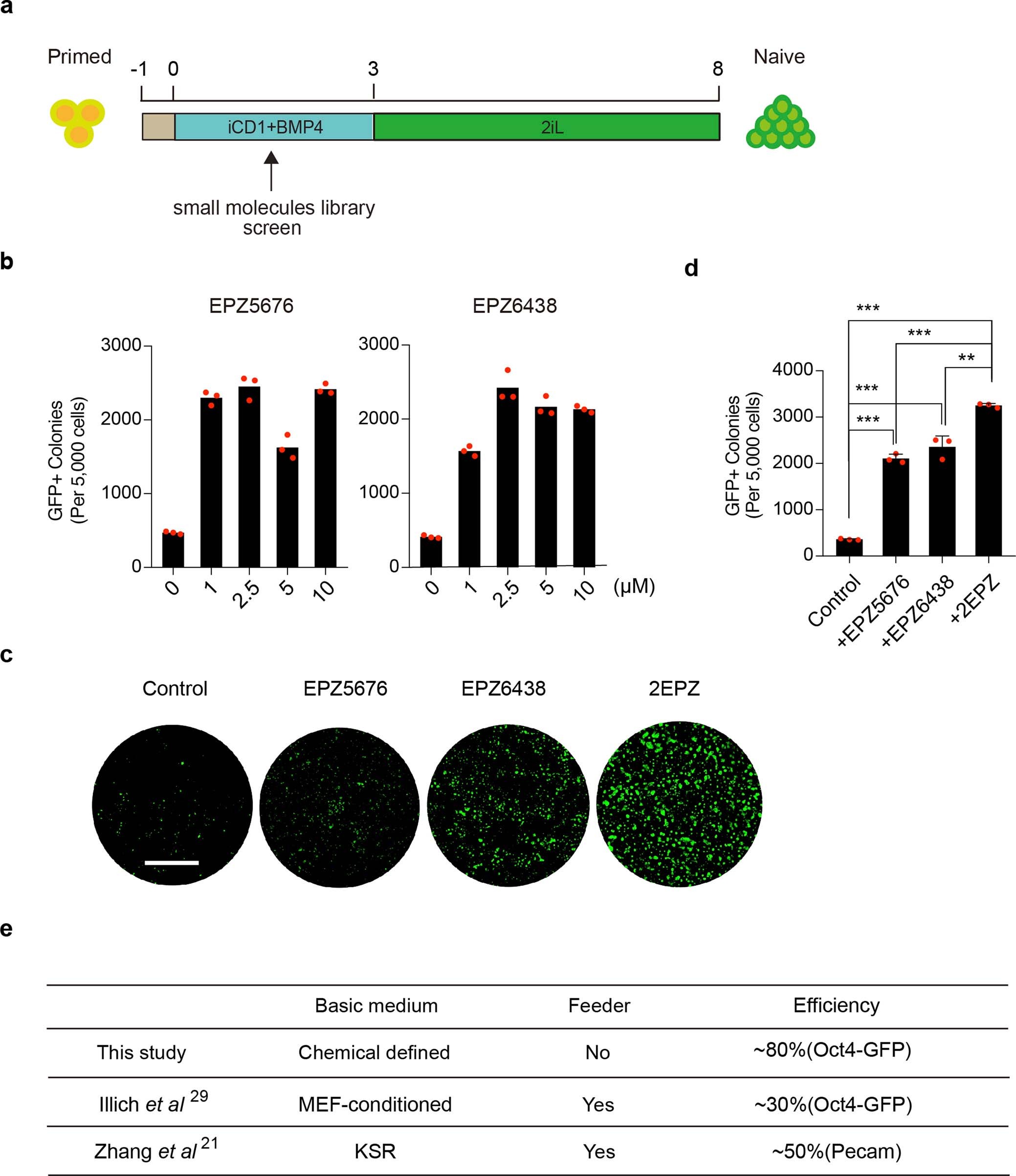 Extended Data Fig. 2
