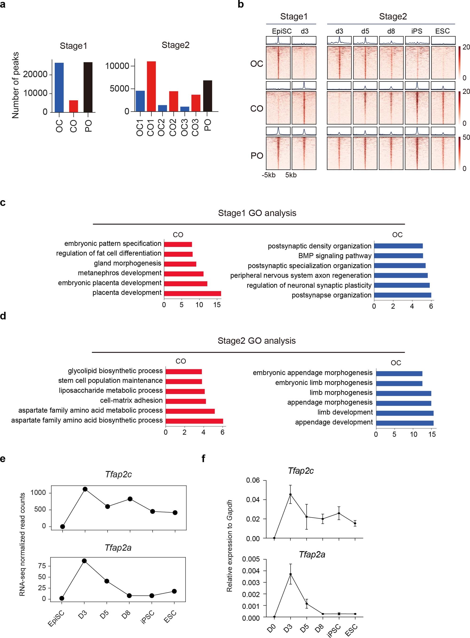 Extended Data Fig. 5