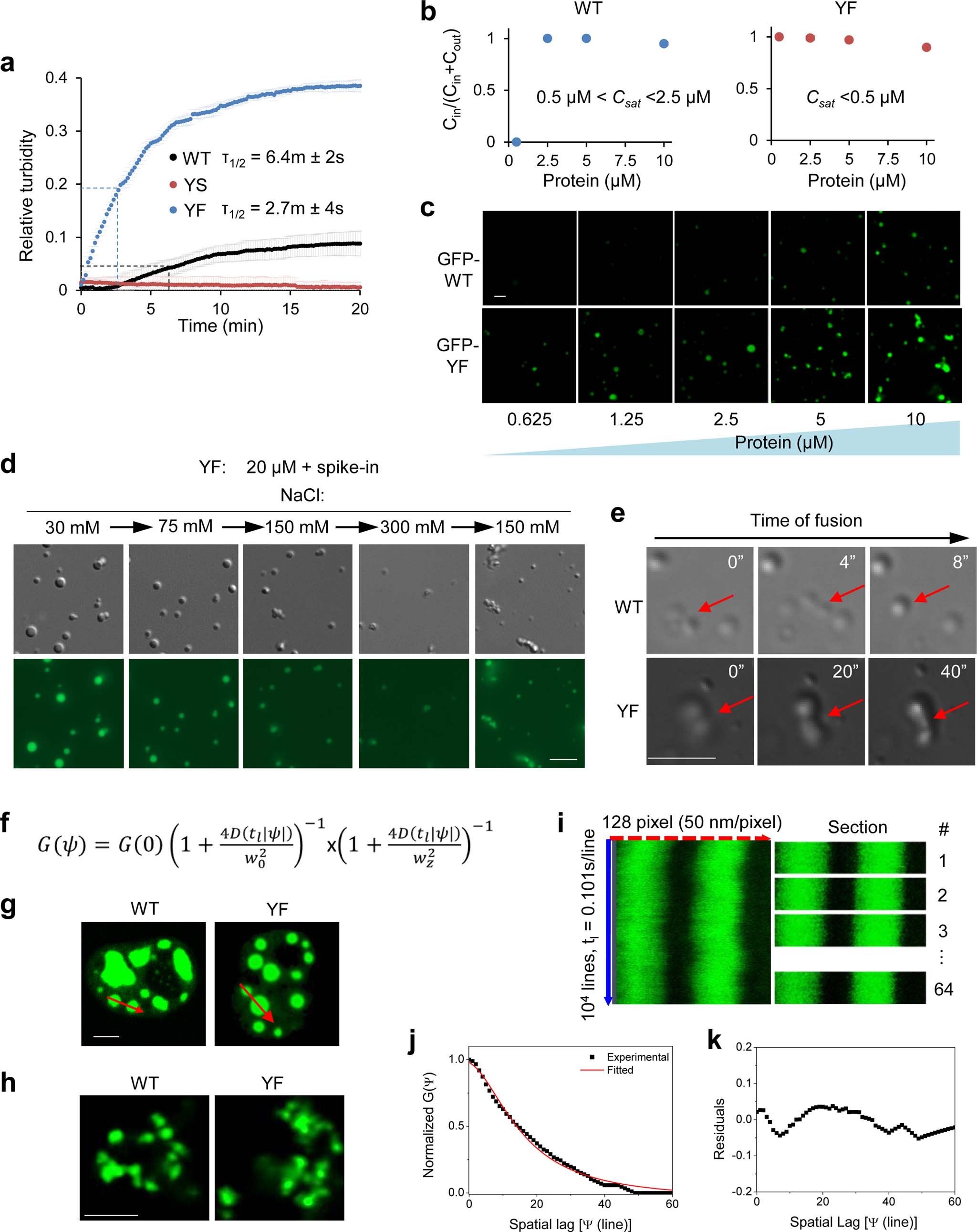 Extended Data Fig. 7