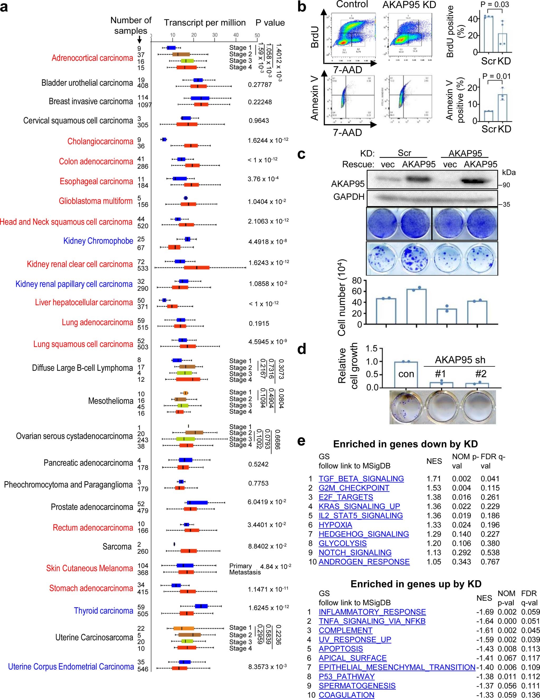 Extended Data Fig. 1