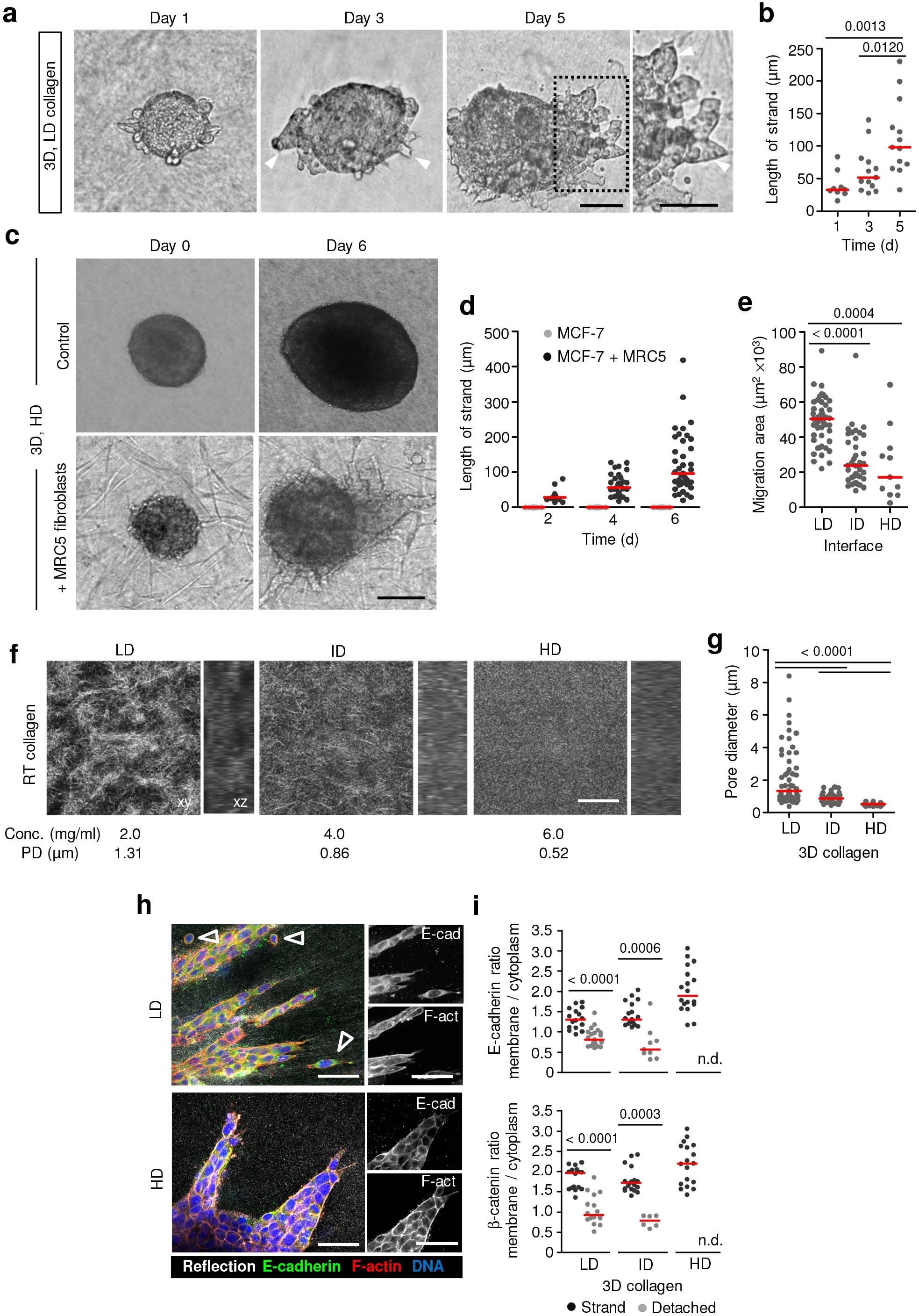 Extended Data Fig. 2