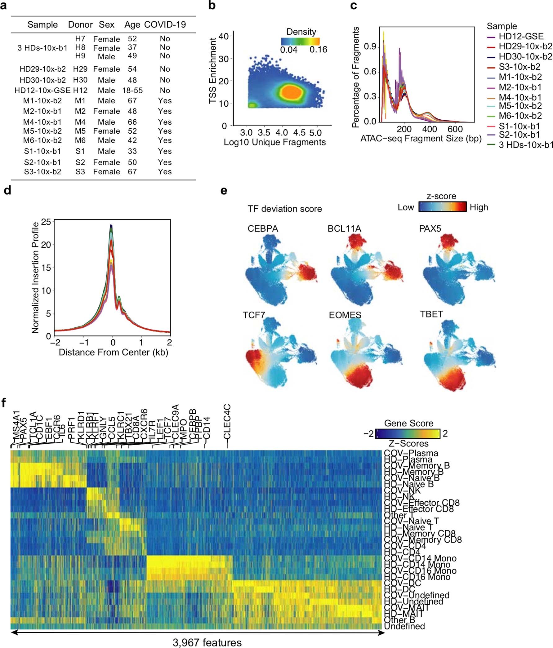 Extended Data Fig. 1