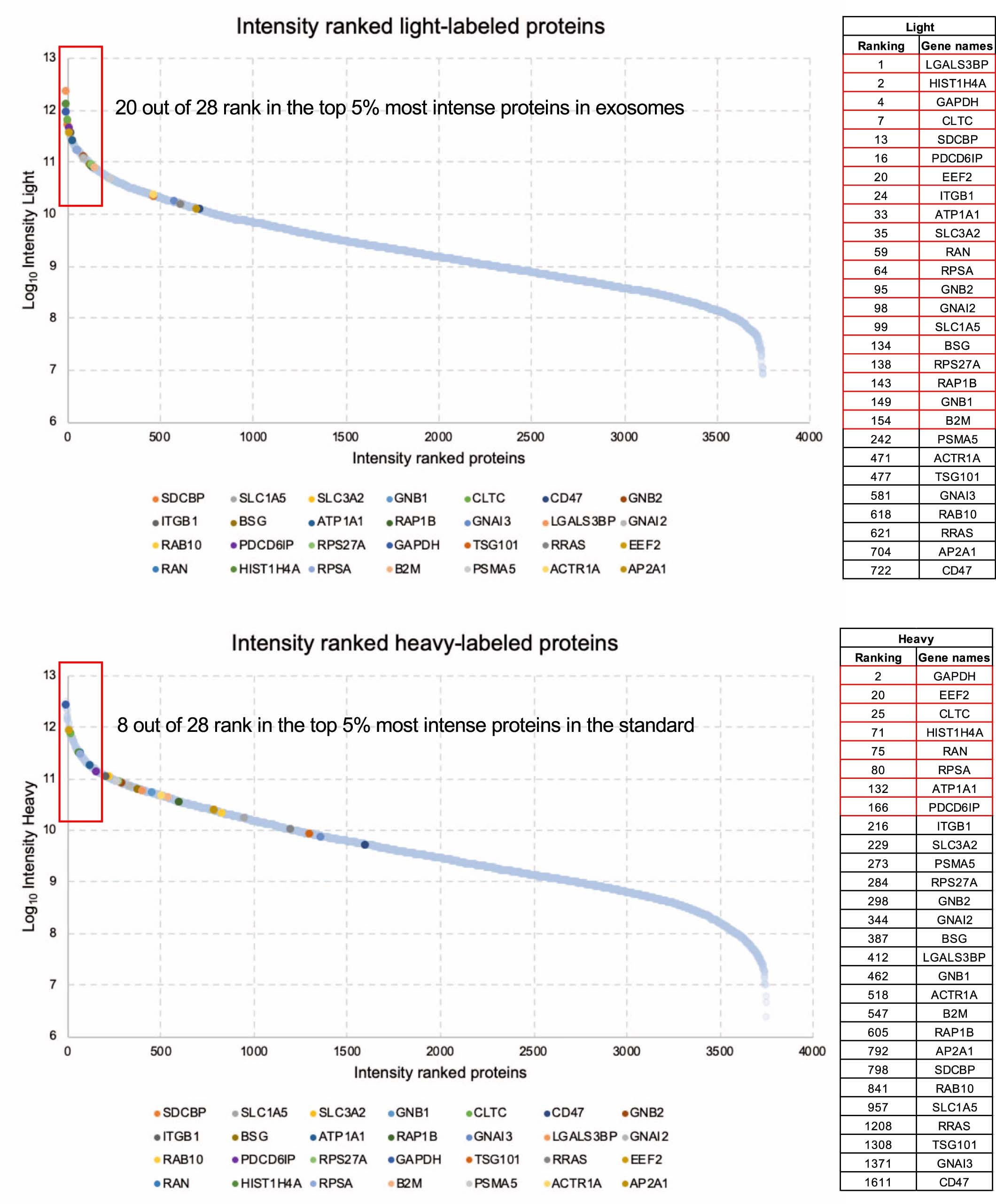 Extended Data Fig. 6