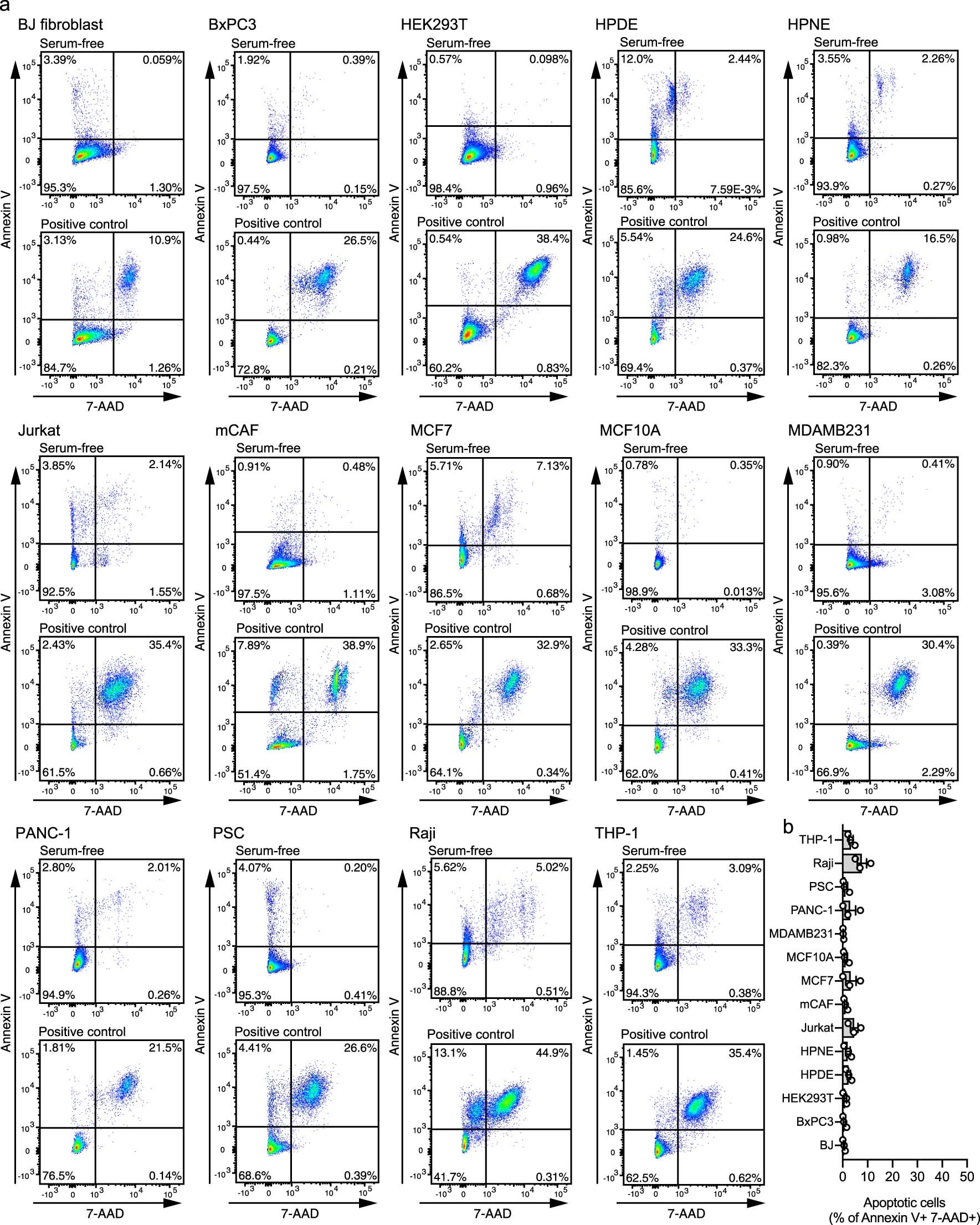 Extended Data Fig. 1